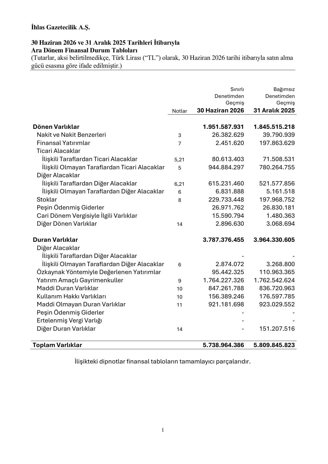 IHGZT_TMS-TFRS 30062026.pdf โ sayfa 5