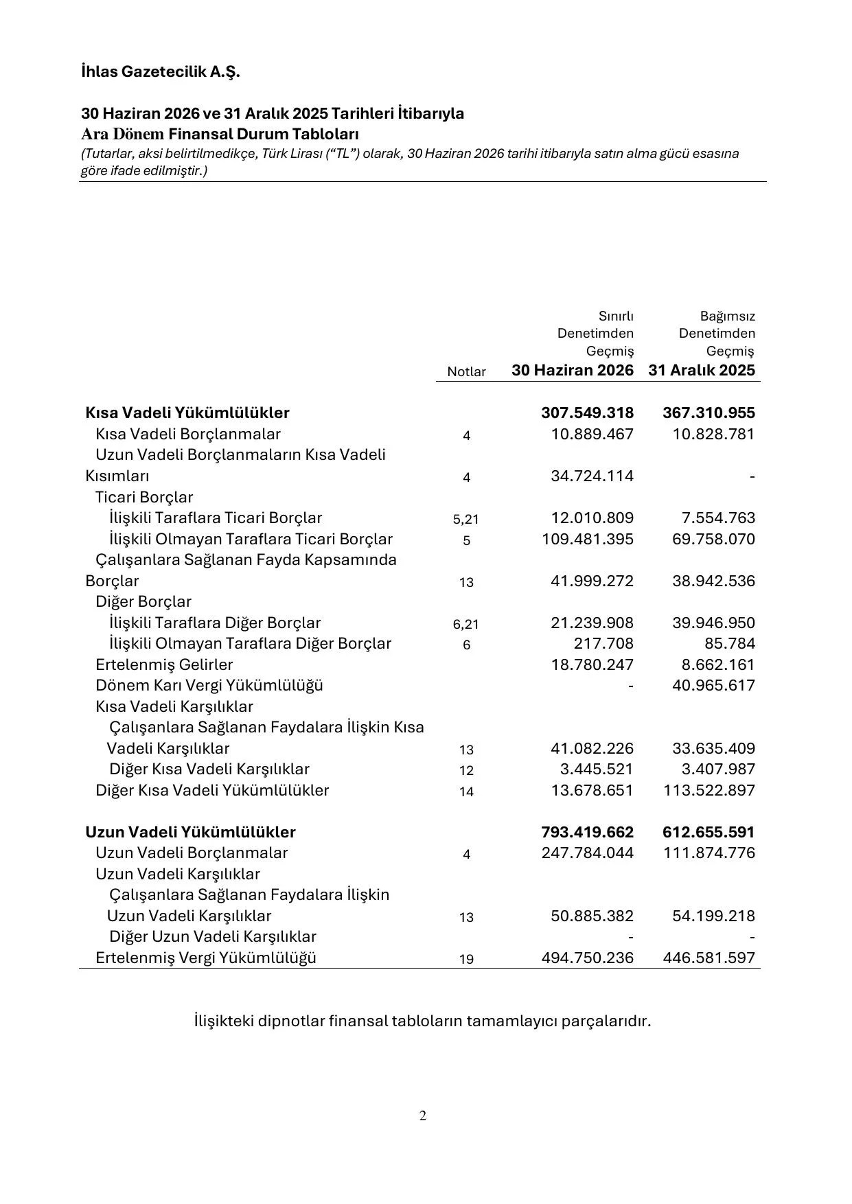 IHGZT_TMS-TFRS 30062026.pdf โ sayfa 6