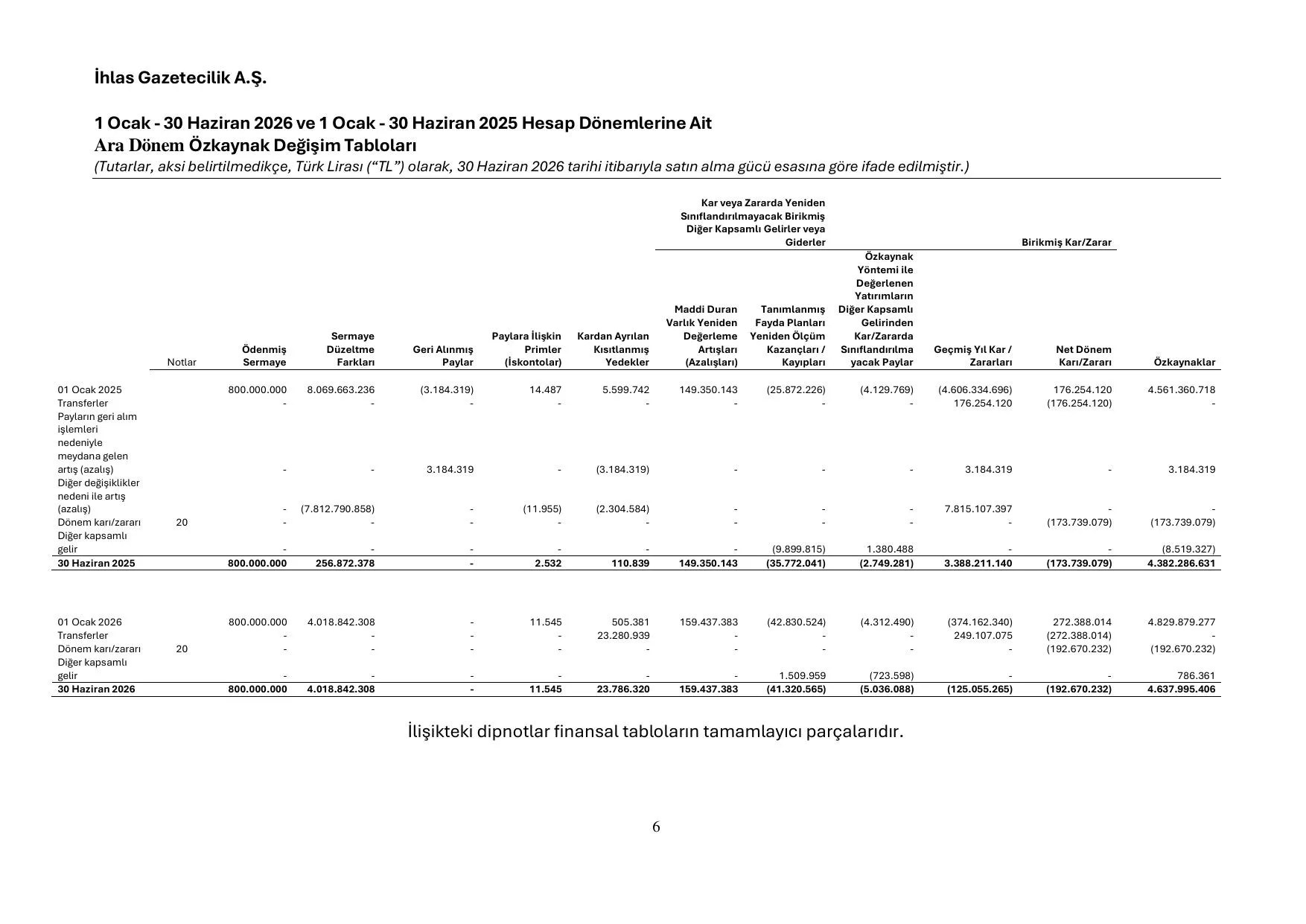 IHGZT_TMS-TFRS 30062026.pdf โ sayfa 10