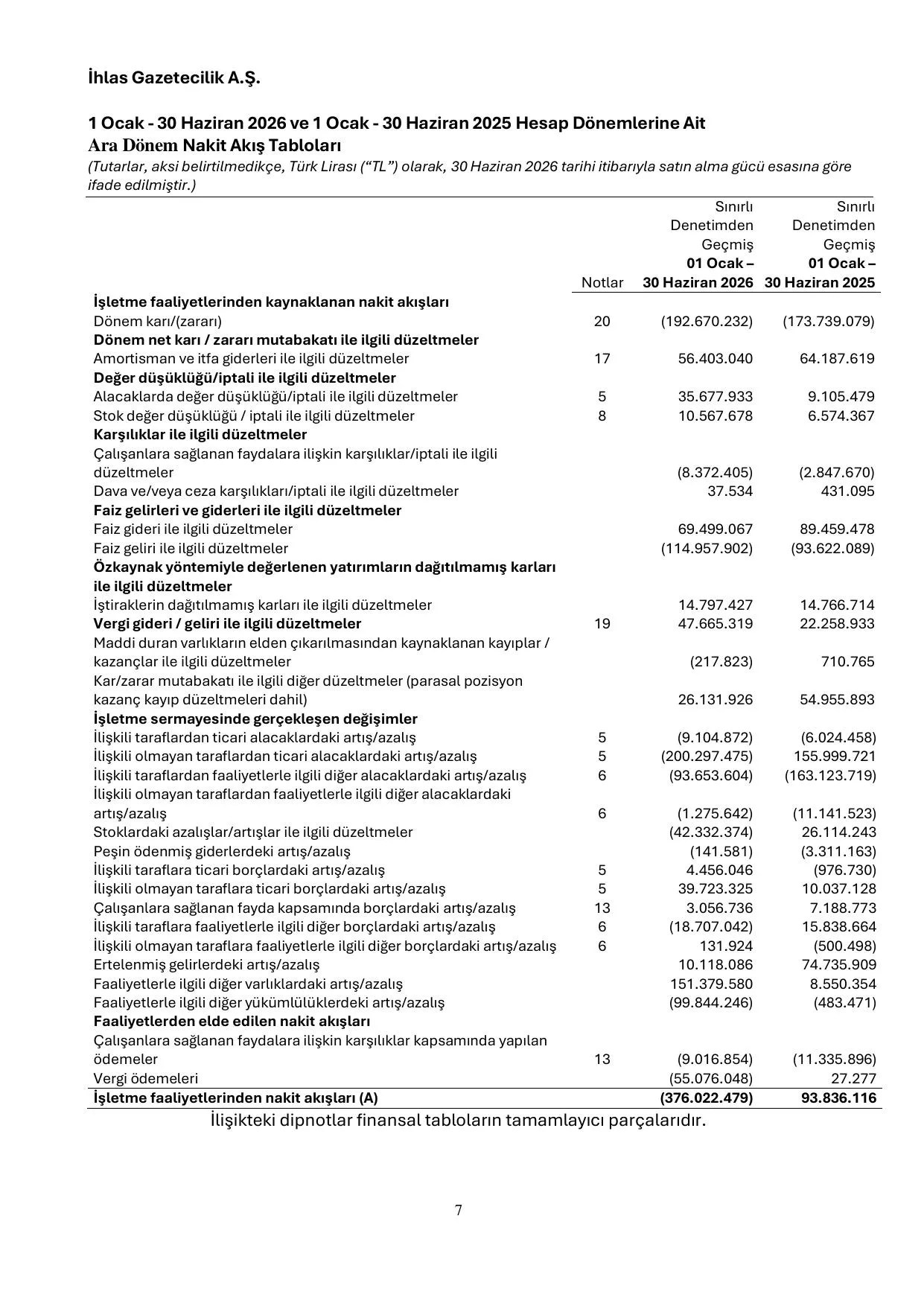 IHGZT_TMS-TFRS 30062026.pdf — sayfa 11