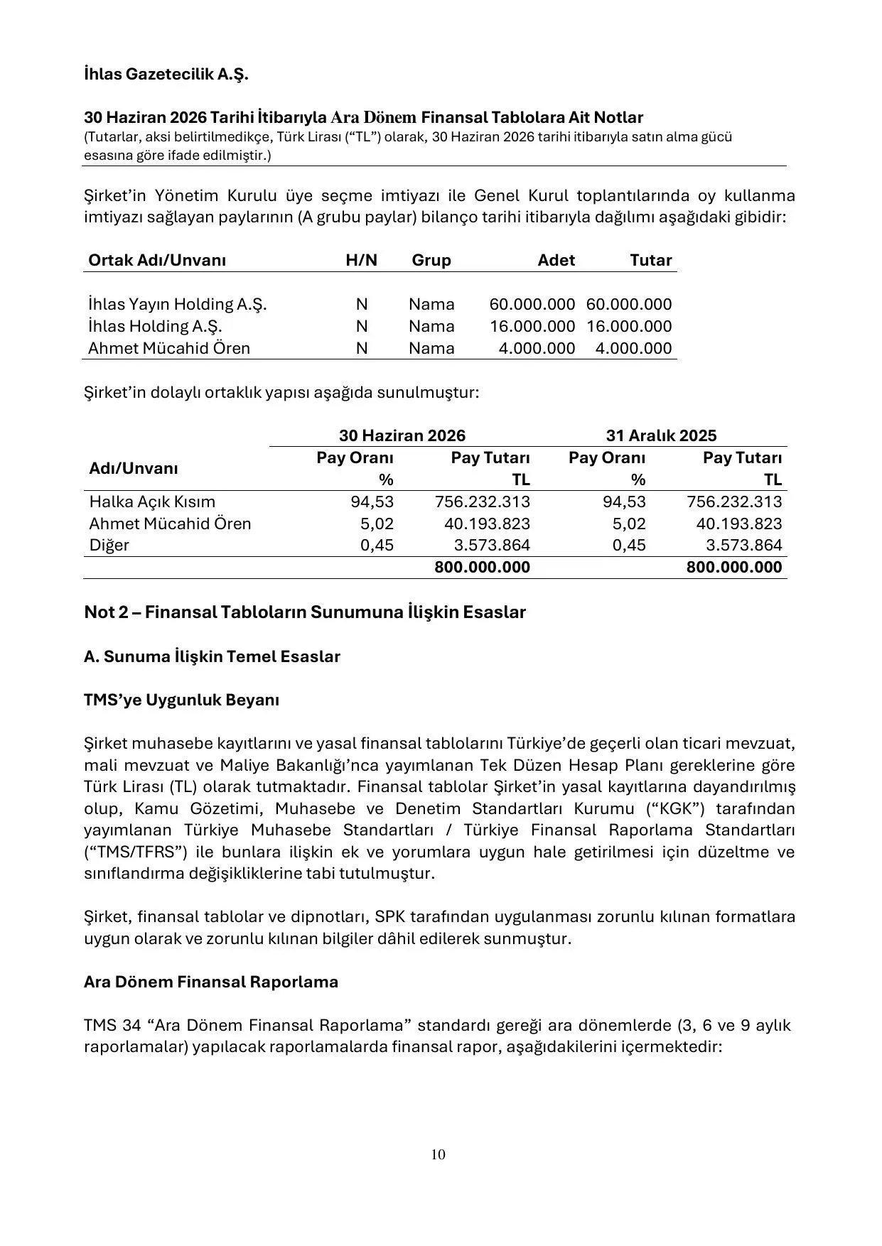 IHGZT_TMS-TFRS 30062026.pdf โ sayfa 14