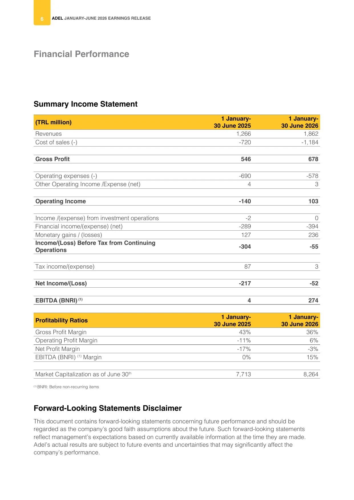 Adel Kalemcilik 30 June 2026 Earning Release.pdf — sayfa 6