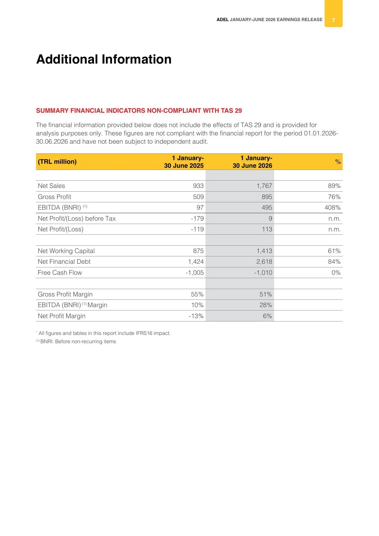 Adel Kalemcilik 30 June 2026 Earning Release.pdf — sayfa 7