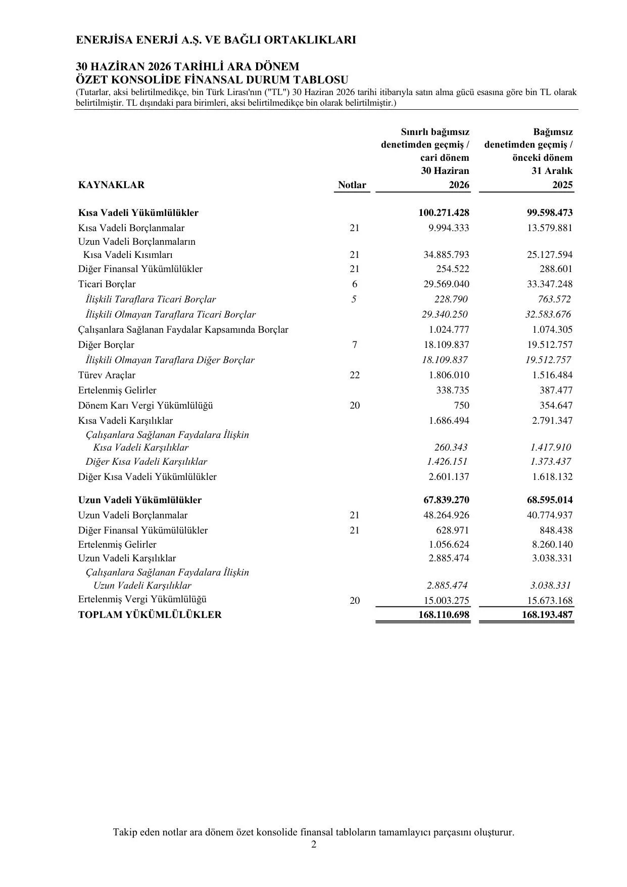 ENJSA 30 Haziran 2026 Konsolide Finansal Tablolar.pdf โ sayfa 6