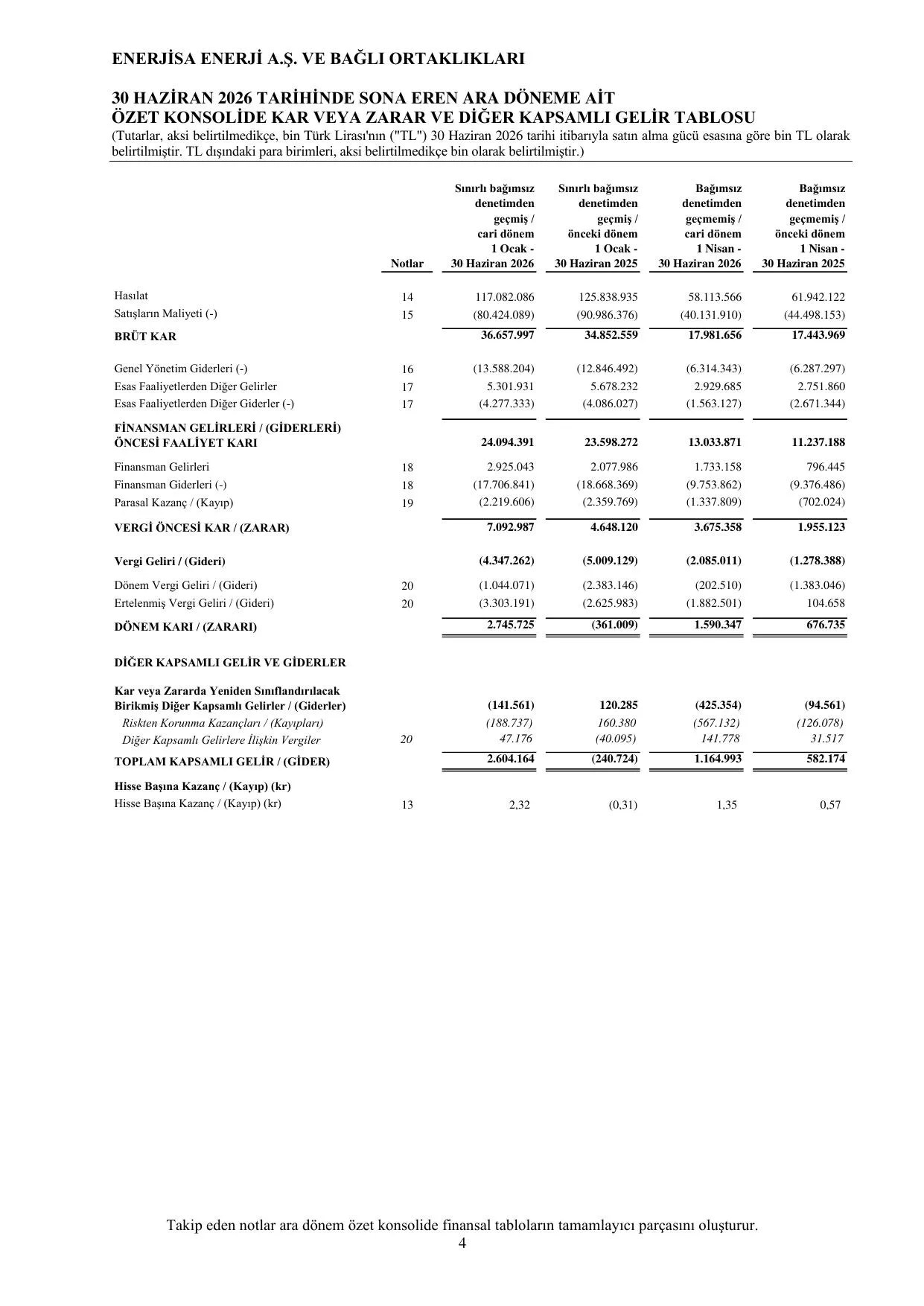 ENJSA 30 Haziran 2026 Konsolide Finansal Tablolar.pdf โ sayfa 8