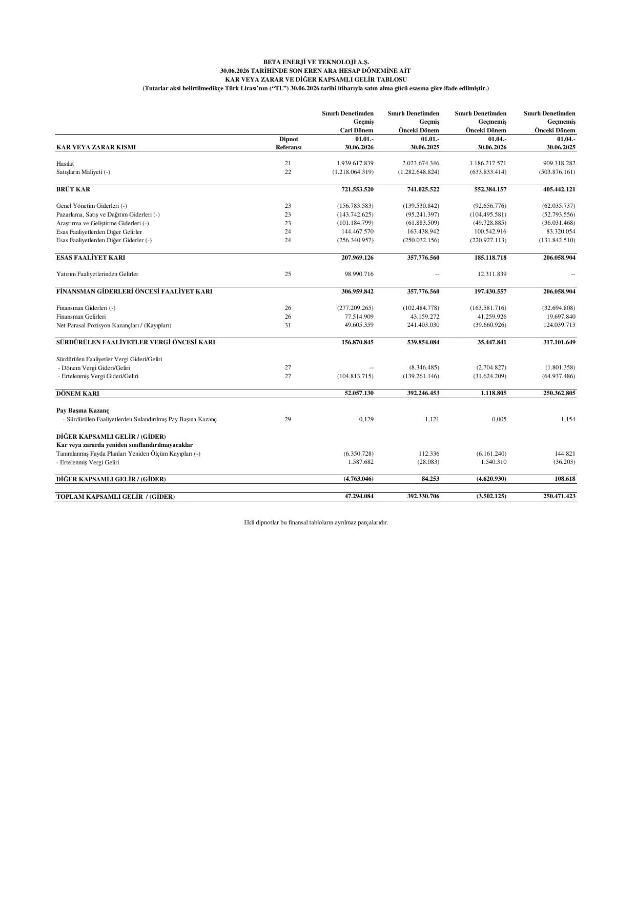Beta Enerji Mali Tablo 30.06.2026.pdf — sayfa 7