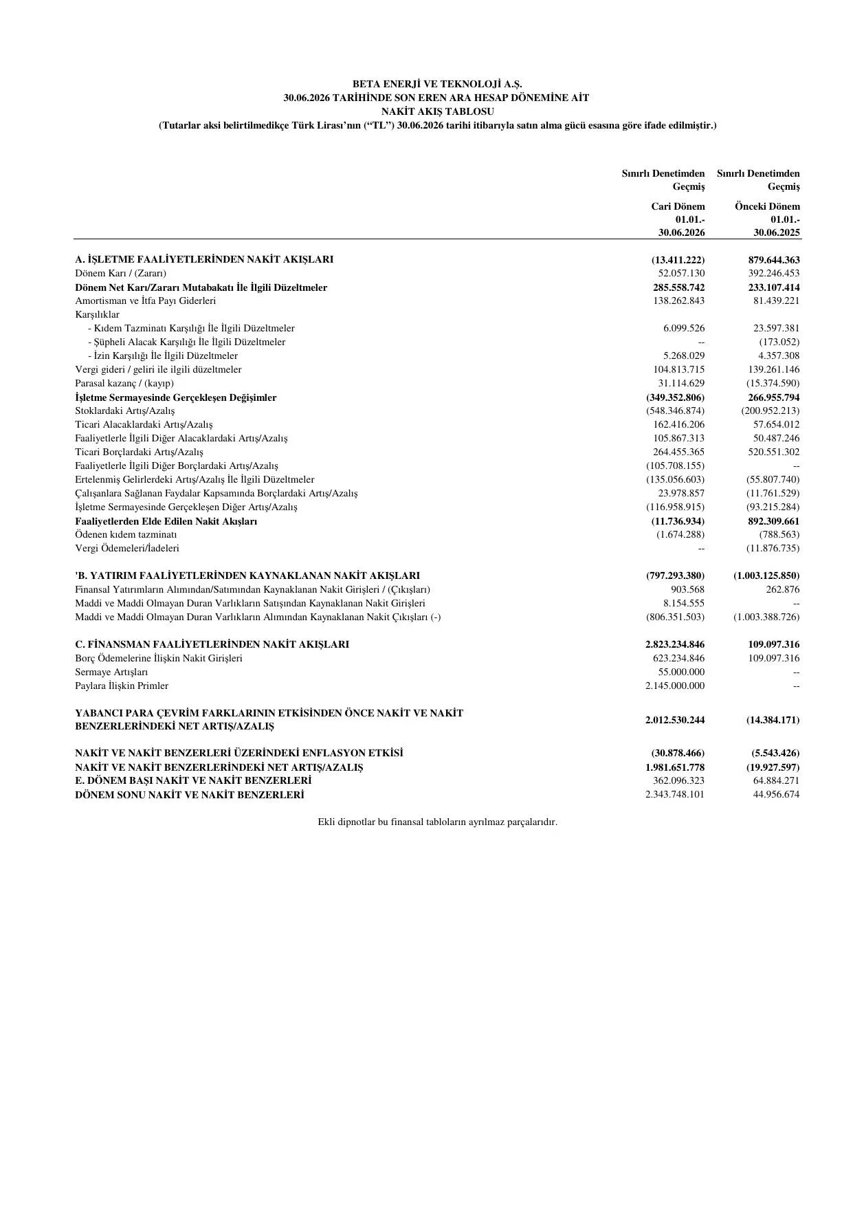 Beta Enerji Mali Tablo 30.06.2026.pdf — sayfa 9
