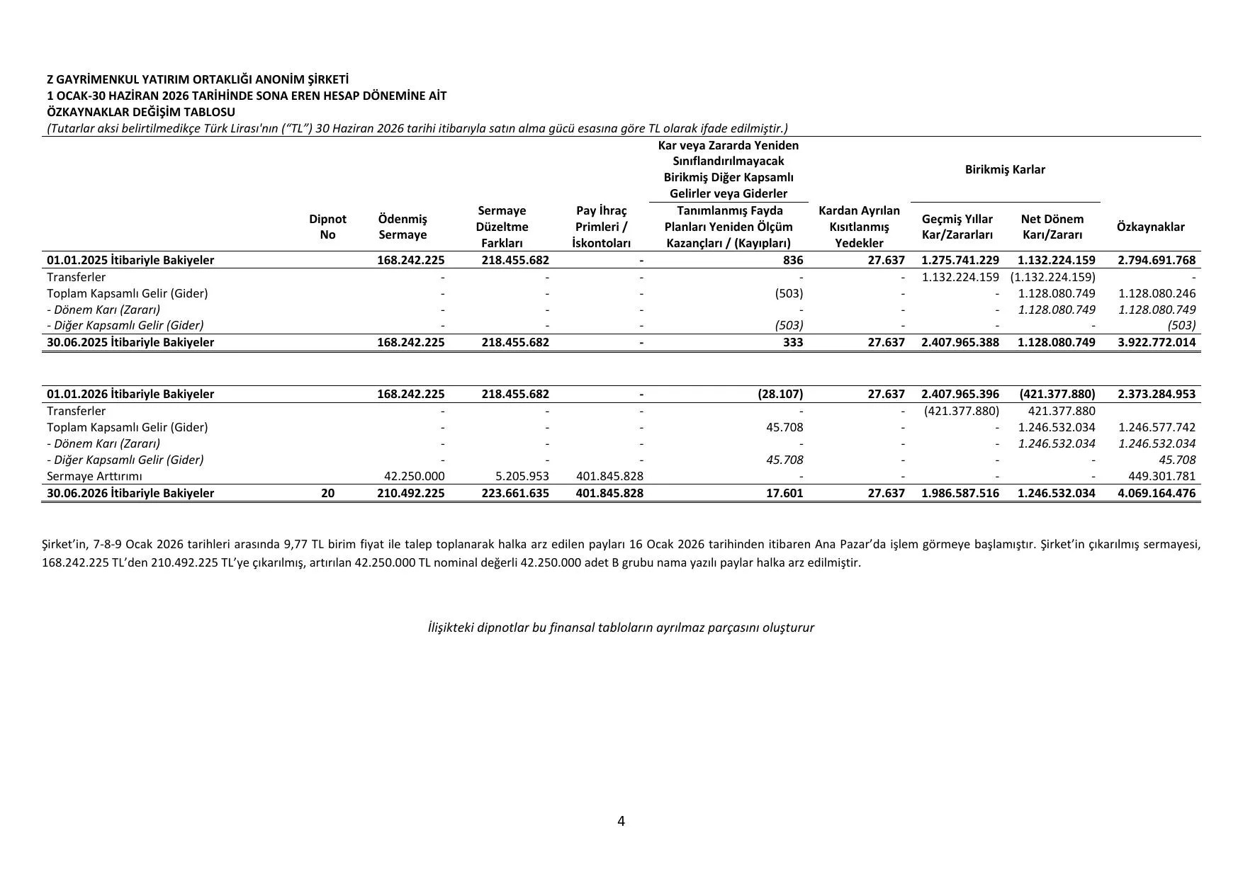 Z GYO_Finansal Rapor 30.06.2026 .pdf — sayfa 8