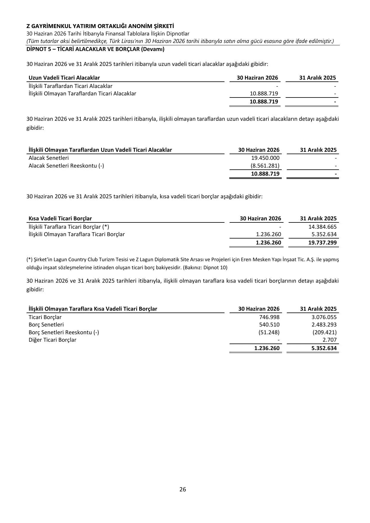 Z GYO_Finansal Rapor 30.06.2026 .pdf — sayfa 30