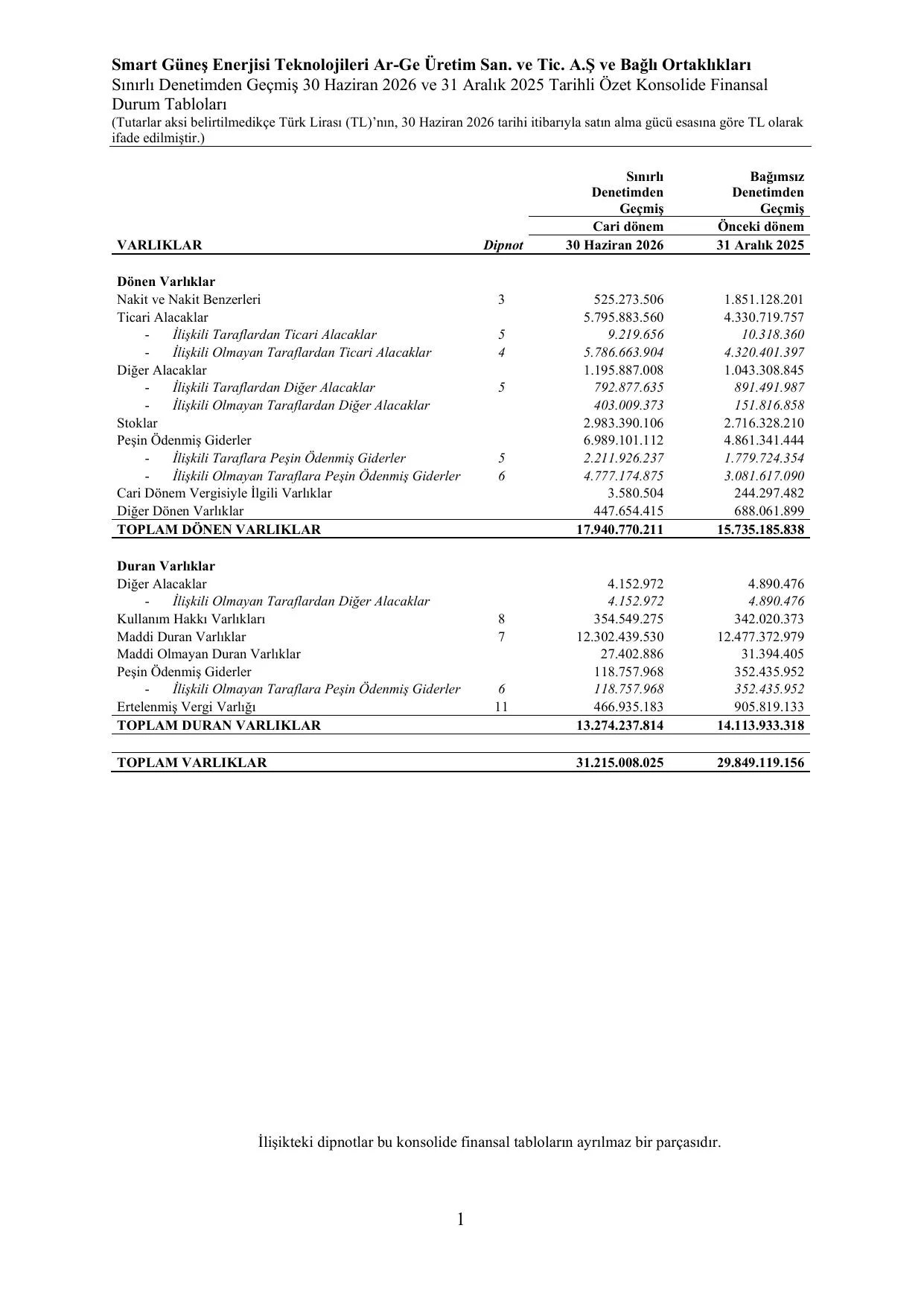 Smart Enerji Konsolide SPK Rapor 30.06.2026 (imzalฤฑ).pdf โ sayfa 4