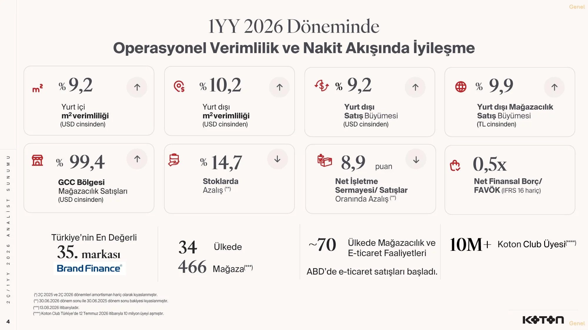 KOTON-2ร.2026 -Finansal Sonuรงlar Sunumu-KAP-.pdf โ sayfa 4