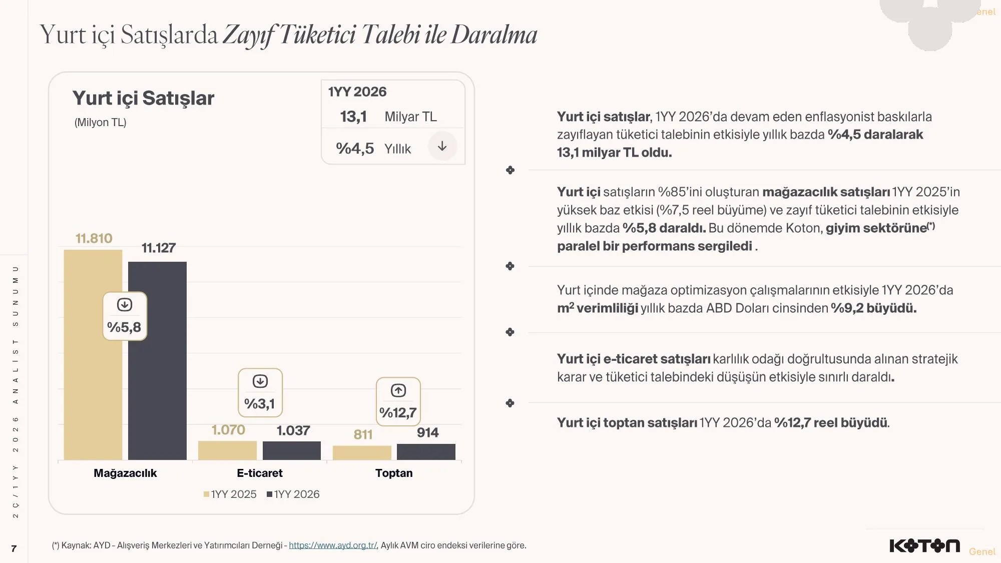 KOTON-2Ç.2026 -Finansal Sonuçlar Sunumu-KAP-.pdf — sayfa 7