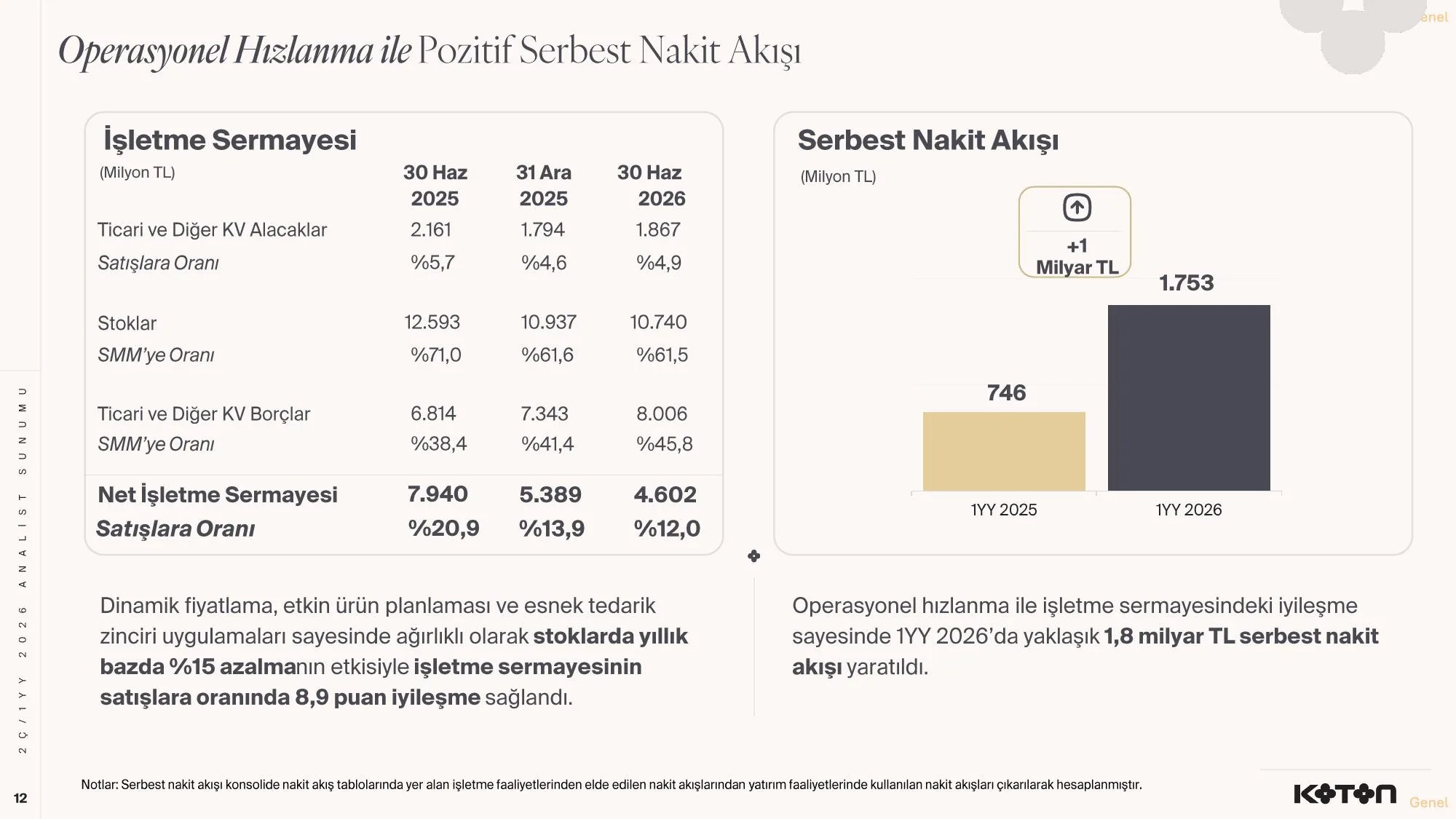 KOTON-2ร.2026 -Finansal Sonuรงlar Sunumu-KAP-.pdf โ sayfa 12