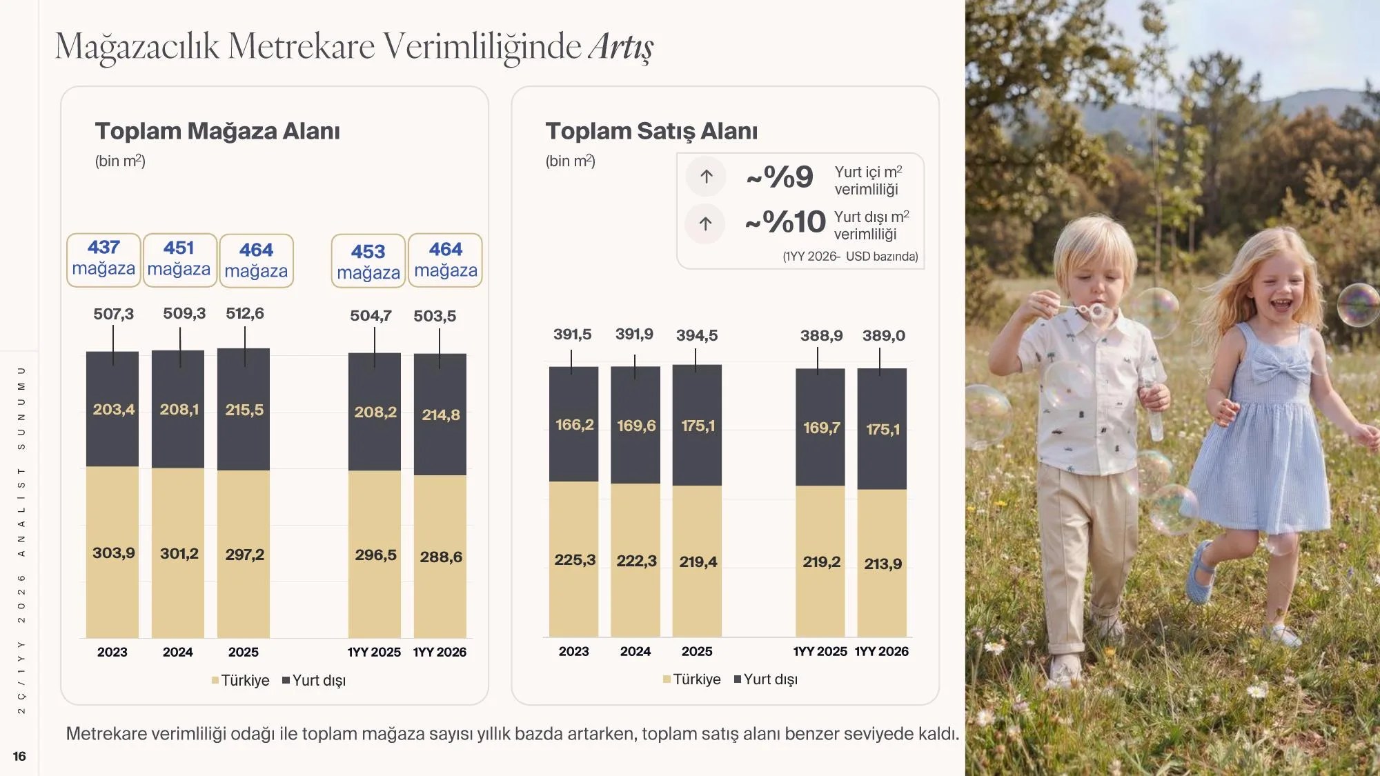 KOTON-2ร.2026 -Finansal Sonuรงlar Sunumu-KAP-.pdf โ sayfa 16