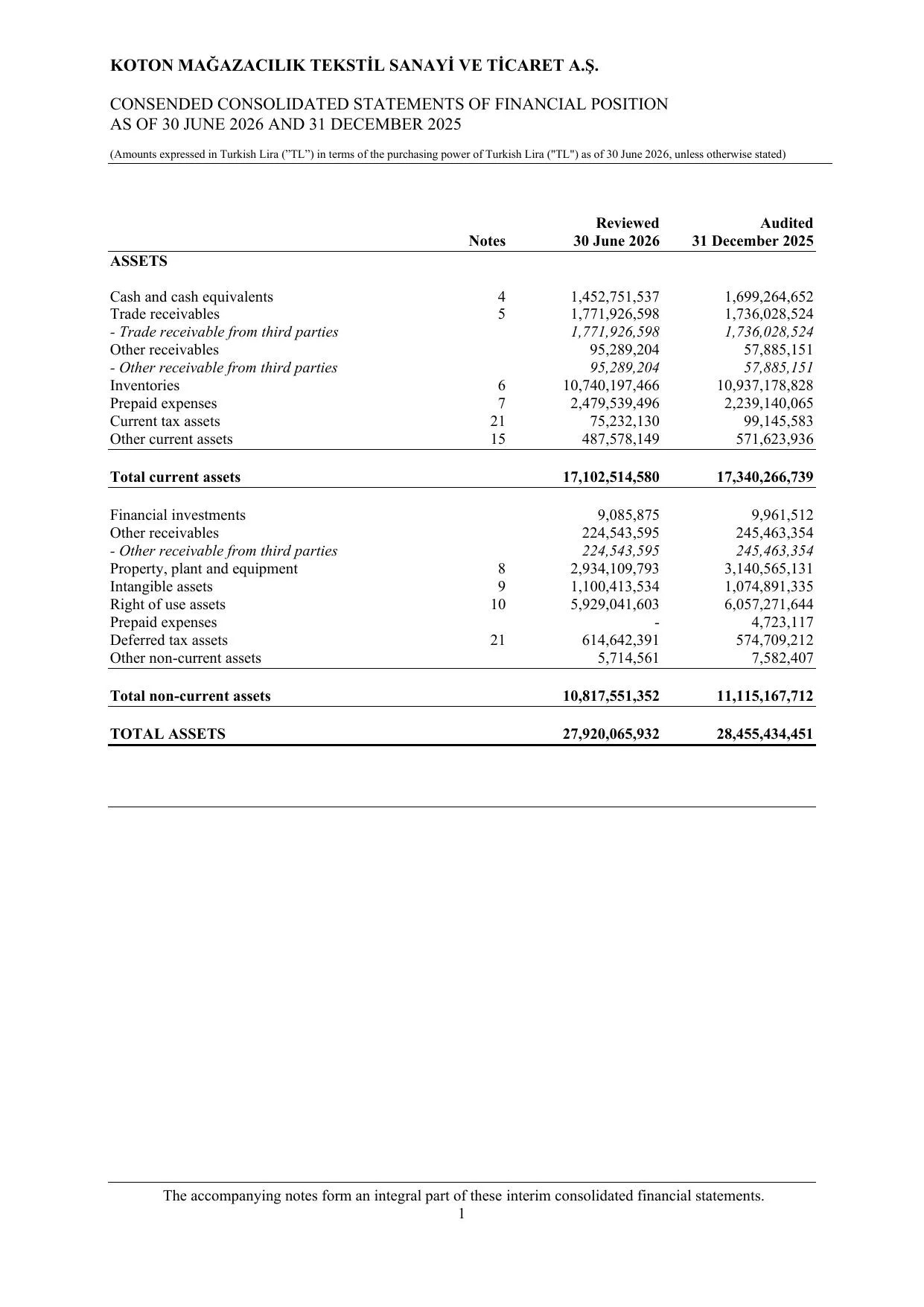 Koton 30.06.2026_Financial Statements and Notes.pdf โ sayfa 5