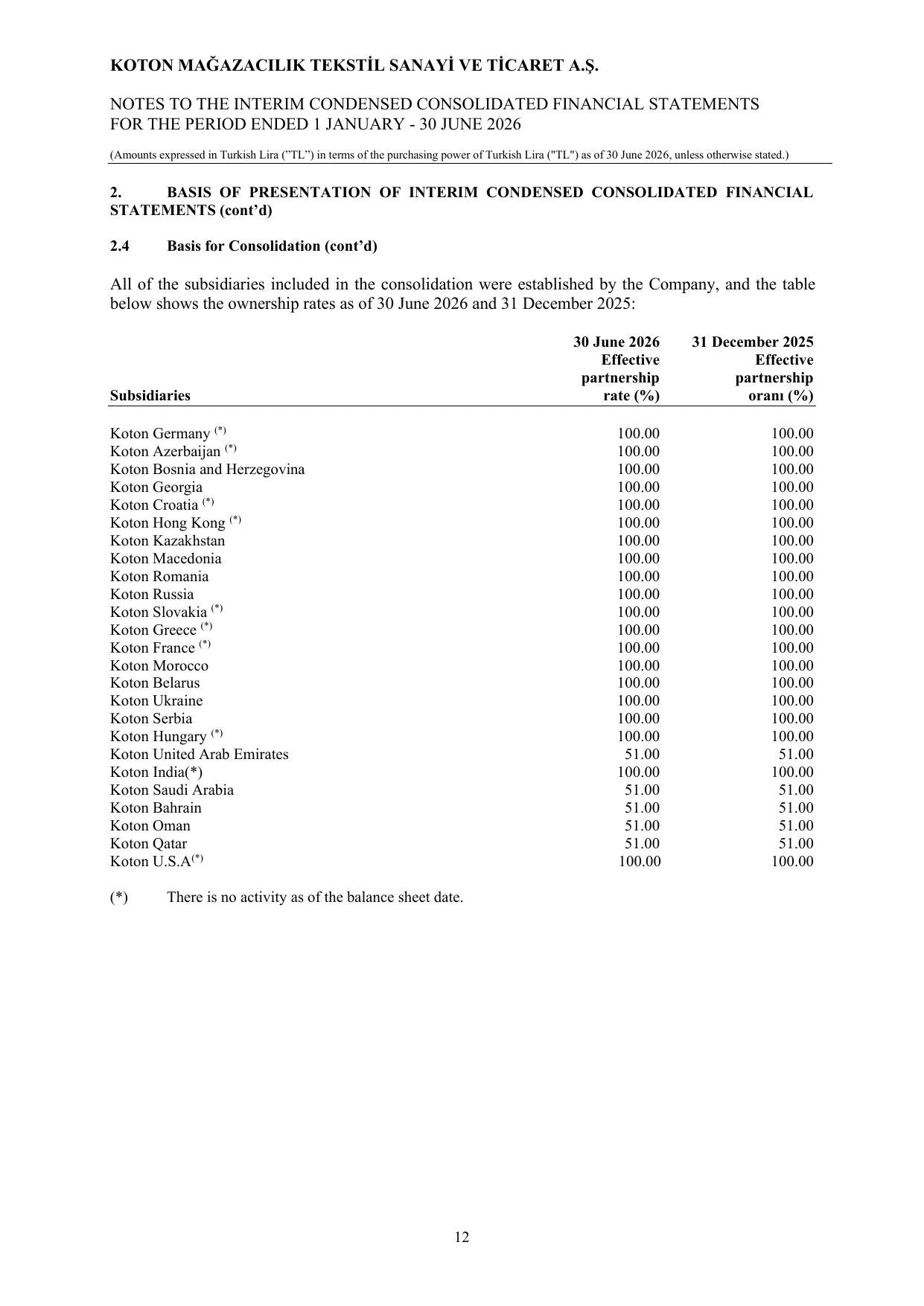 Koton 30.06.2026_Financial Statements and Notes.pdf โ sayfa 16