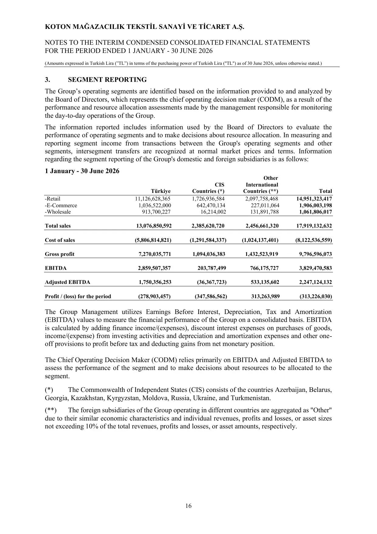 Koton 30.06.2026_Financial Statements and Notes.pdf — sayfa 20