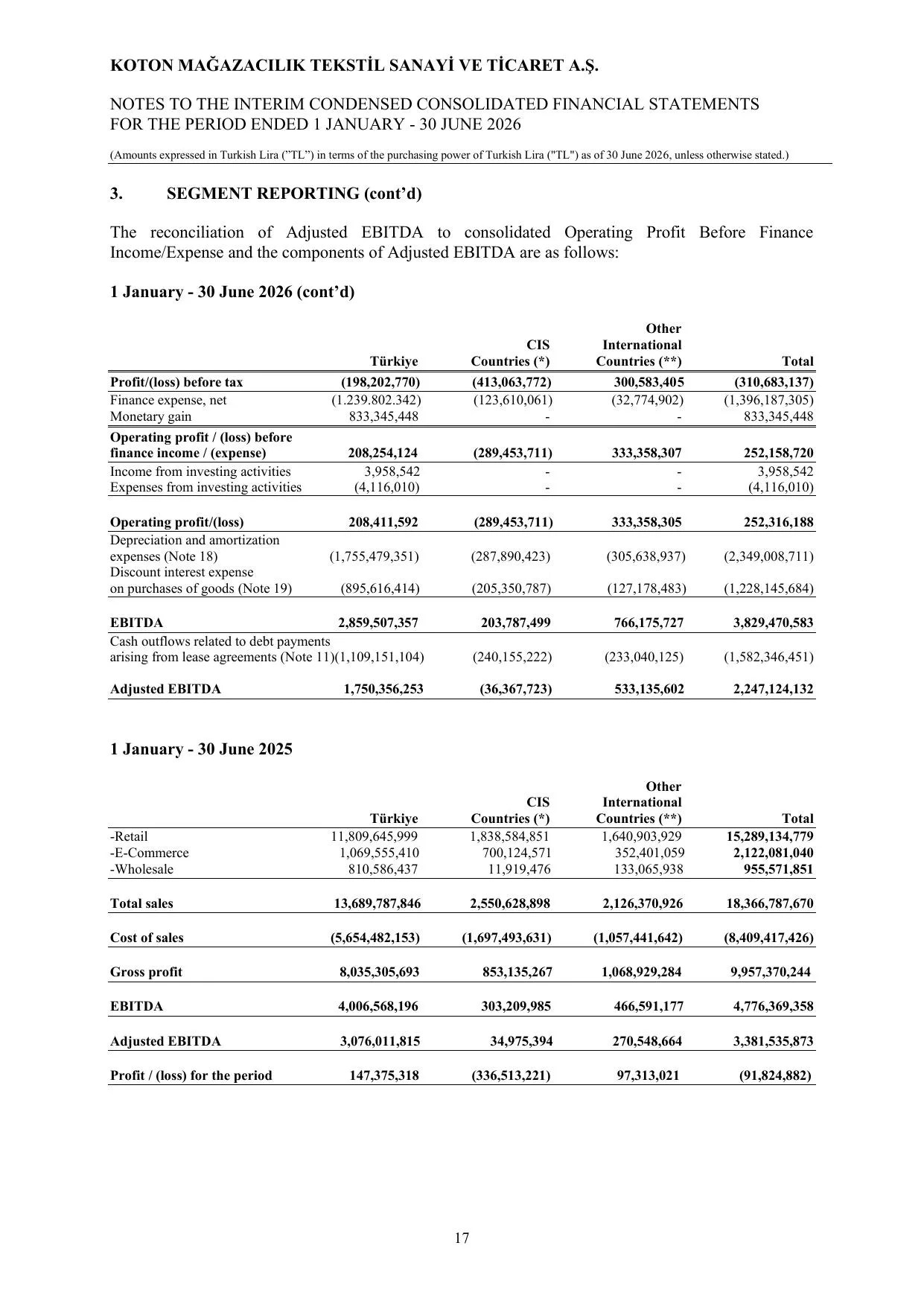 Koton 30.06.2026_Financial Statements and Notes.pdf — sayfa 21