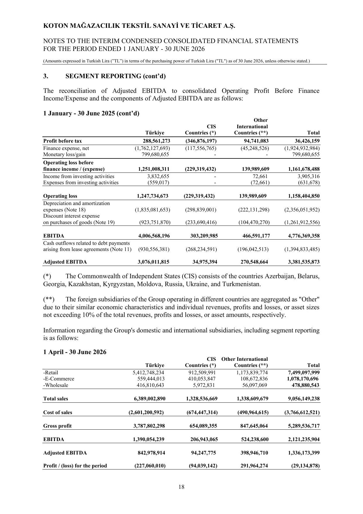 Koton 30.06.2026_Financial Statements and Notes.pdf — sayfa 22