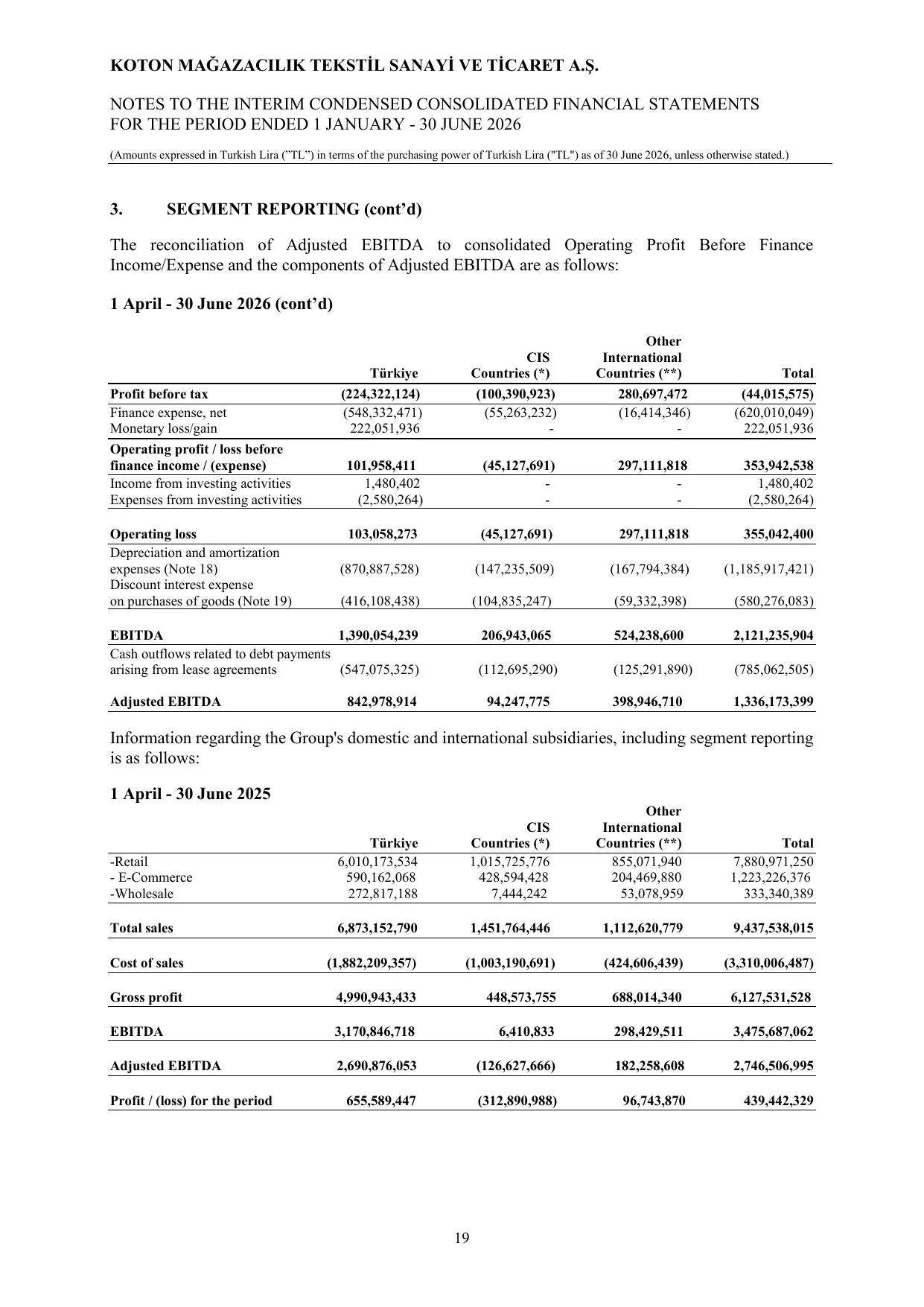Koton 30.06.2026_Financial Statements and Notes.pdf — sayfa 23