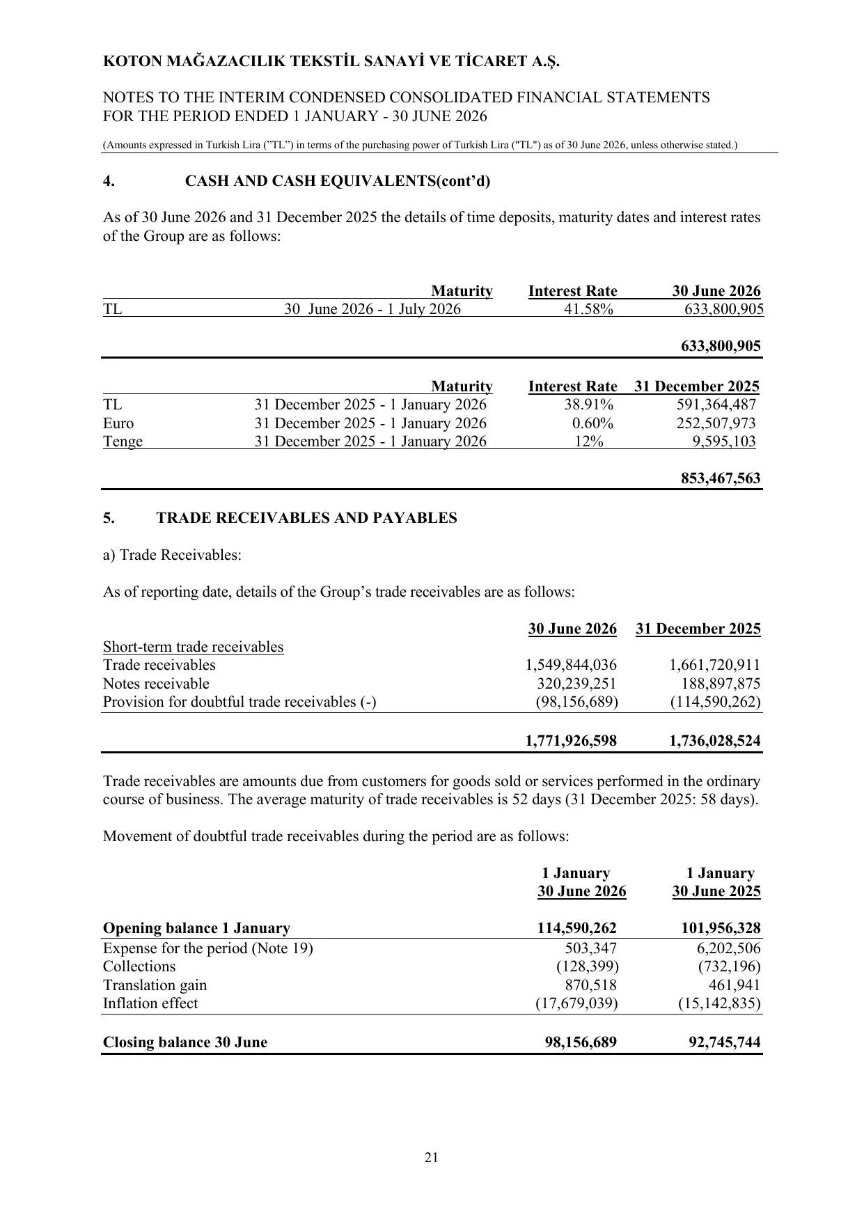 Koton 30.06.2026_Financial Statements and Notes.pdf โ sayfa 25