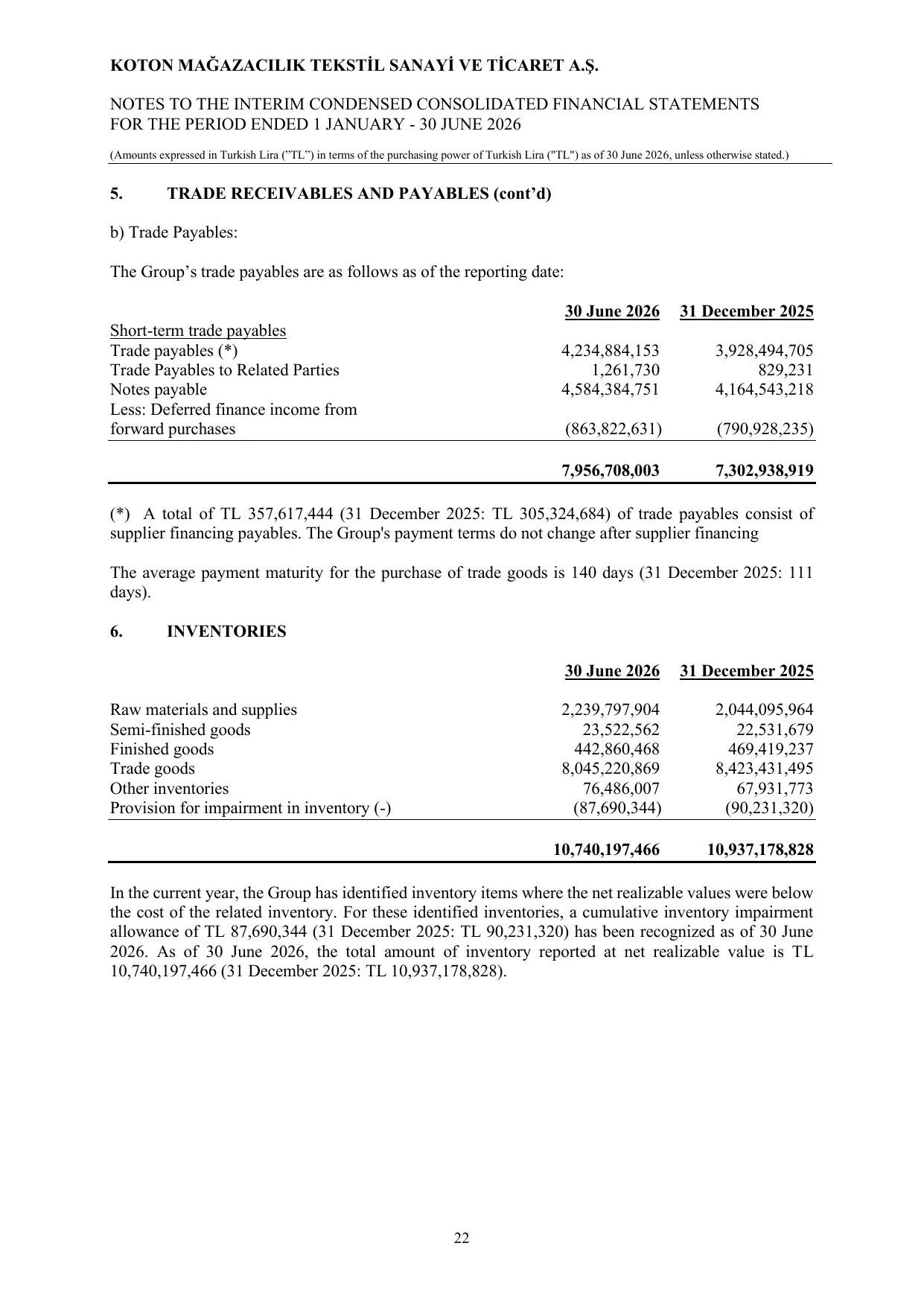 Koton 30.06.2026_Financial Statements and Notes.pdf โ sayfa 26