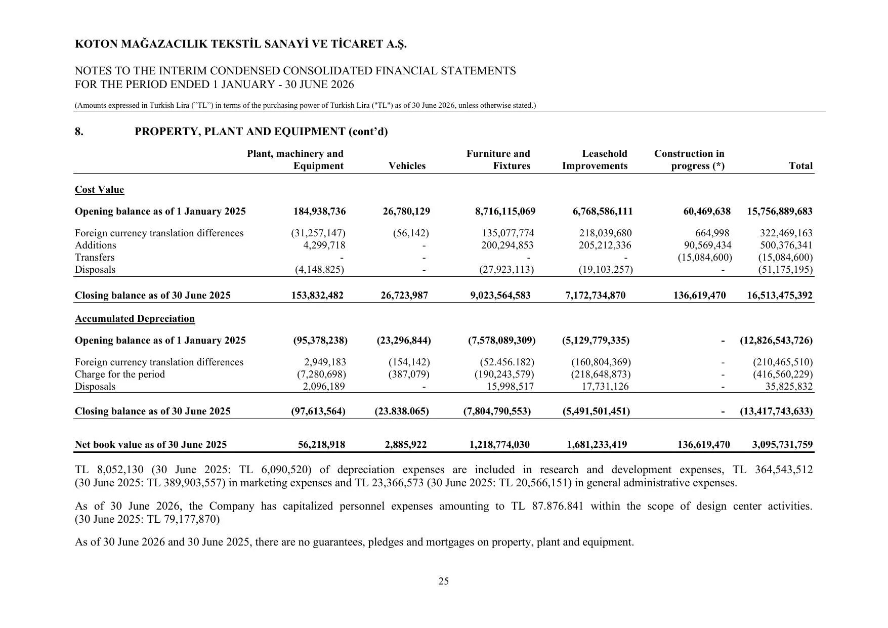 Koton 30.06.2026_Financial Statements and Notes.pdf โ sayfa 29