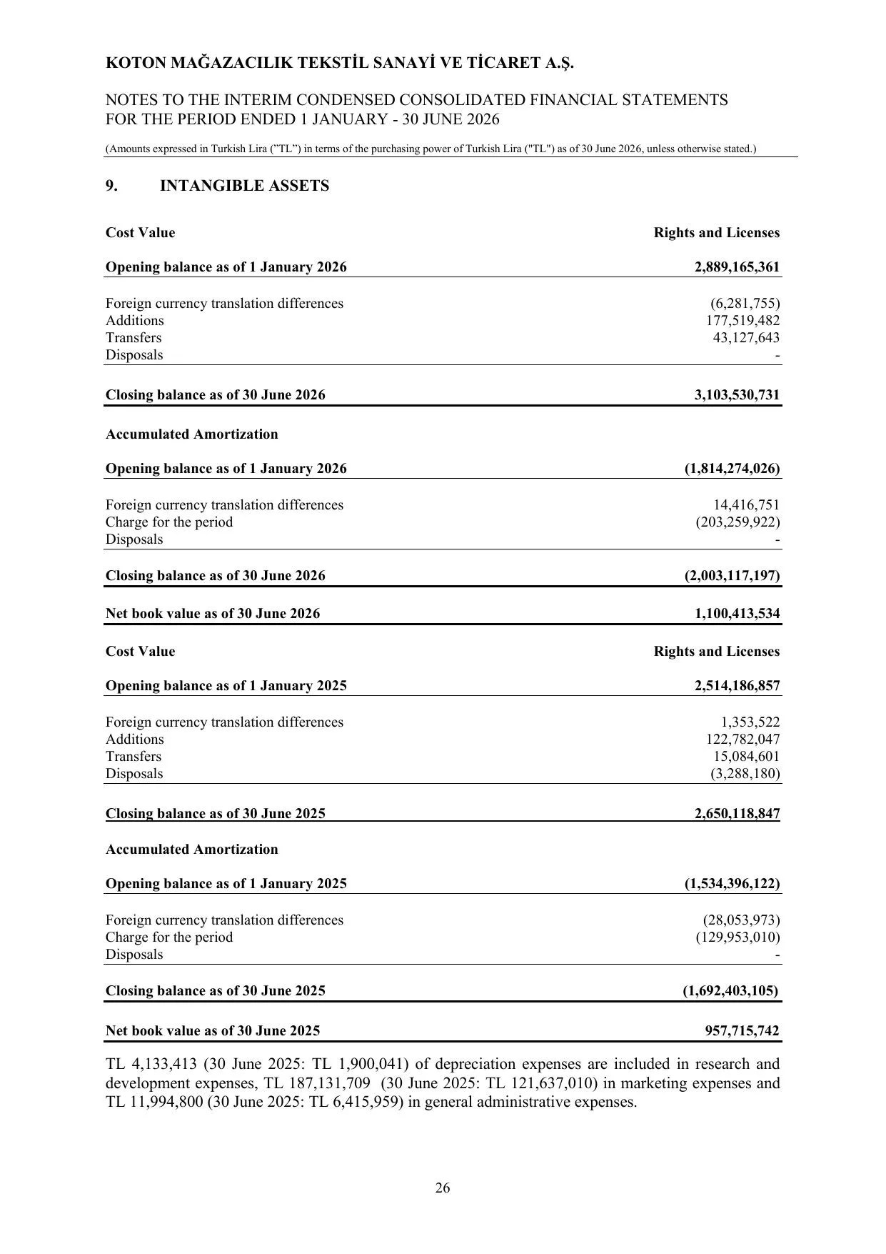 Koton 30.06.2026_Financial Statements and Notes.pdf โ sayfa 30