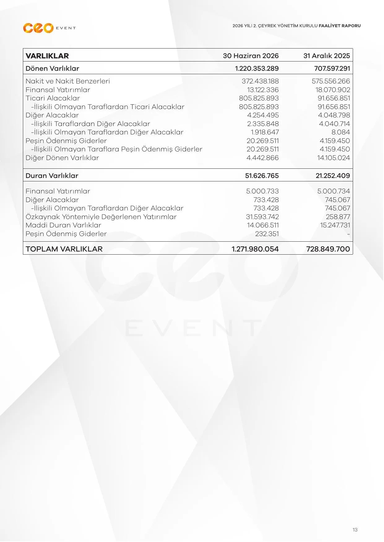 2026 2Q YK FAALฤฐYET RAPORU.pdf โ sayfa 14