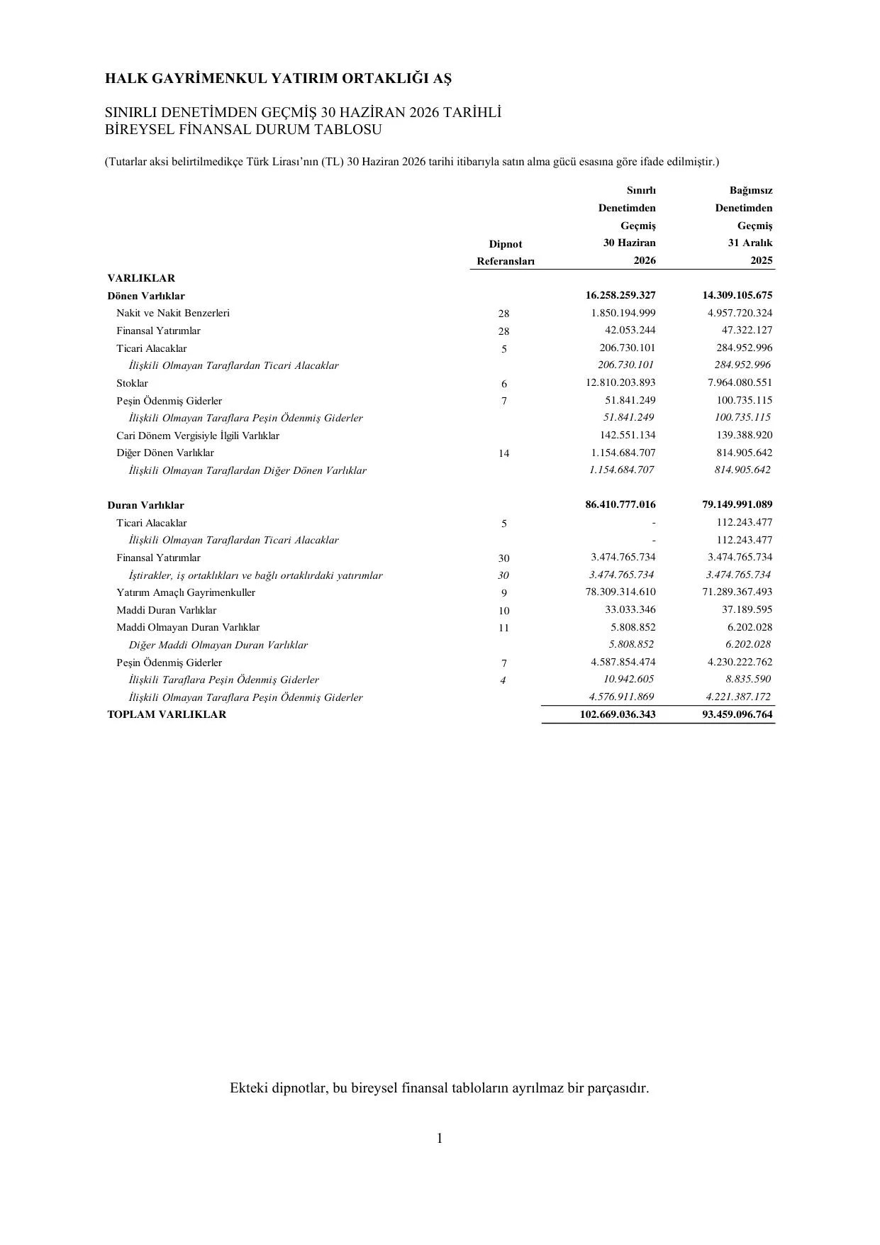 Halk GYO 30.06.2026 Solo Rapor_Görüşlü.pdf — sayfa 5