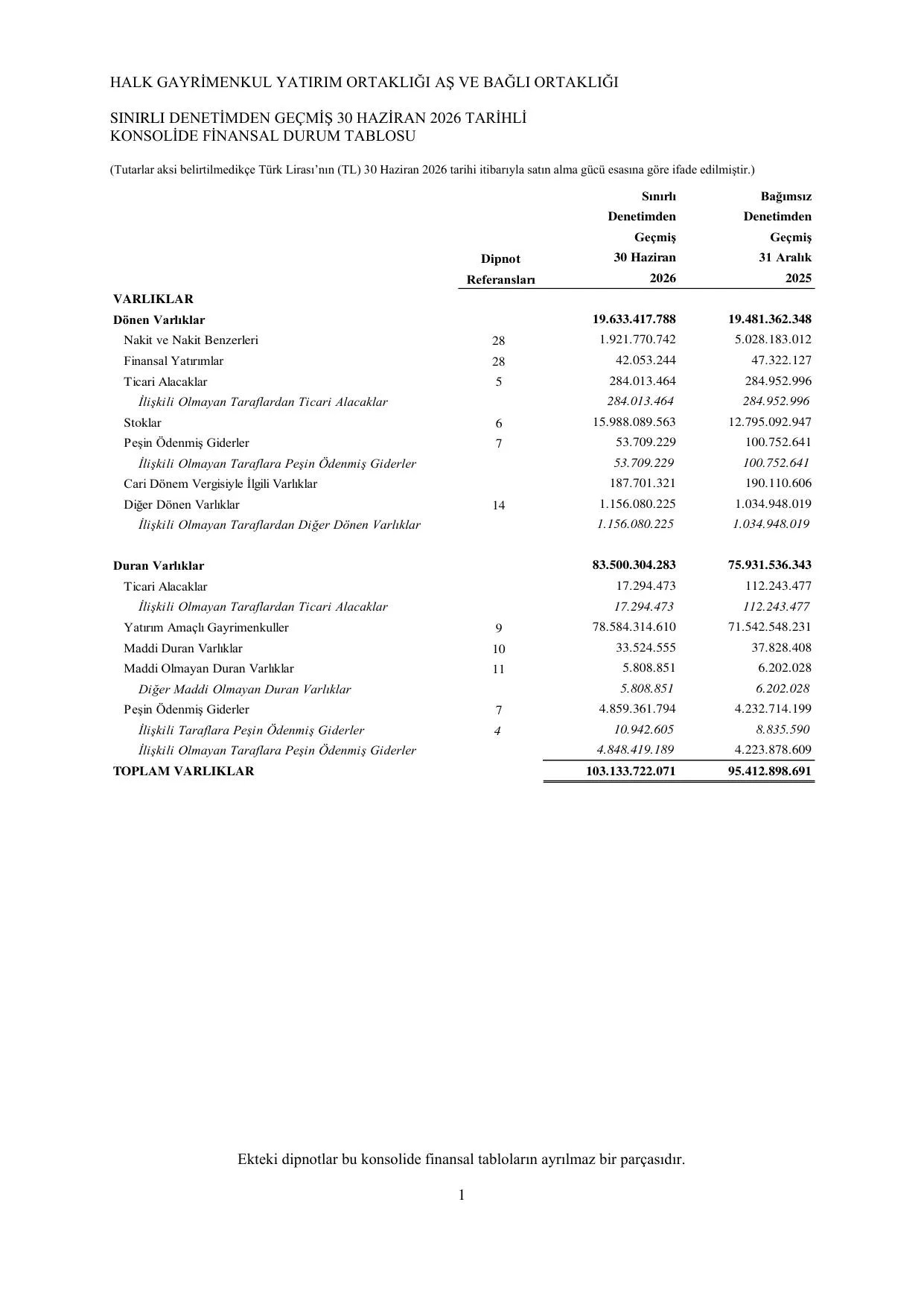 Halk GYO 30.06.2026 Konsolide_Görüşlü.pdf — sayfa 5
