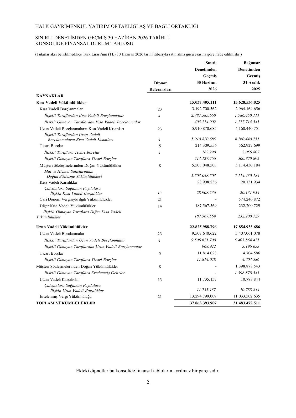 Halk GYO 30.06.2026 Konsolide_Görüşlü.pdf — sayfa 6