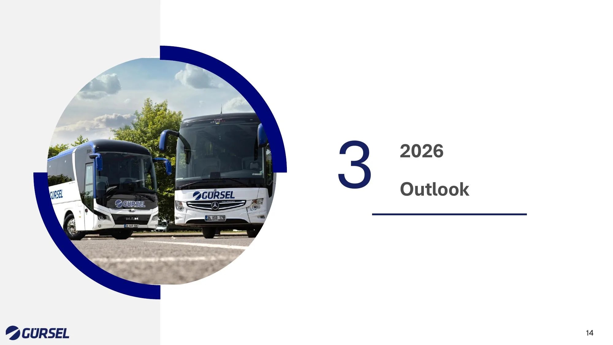 Gรผrsel Turizm Investor Presentation_2Q26.pdf โ sayfa 14