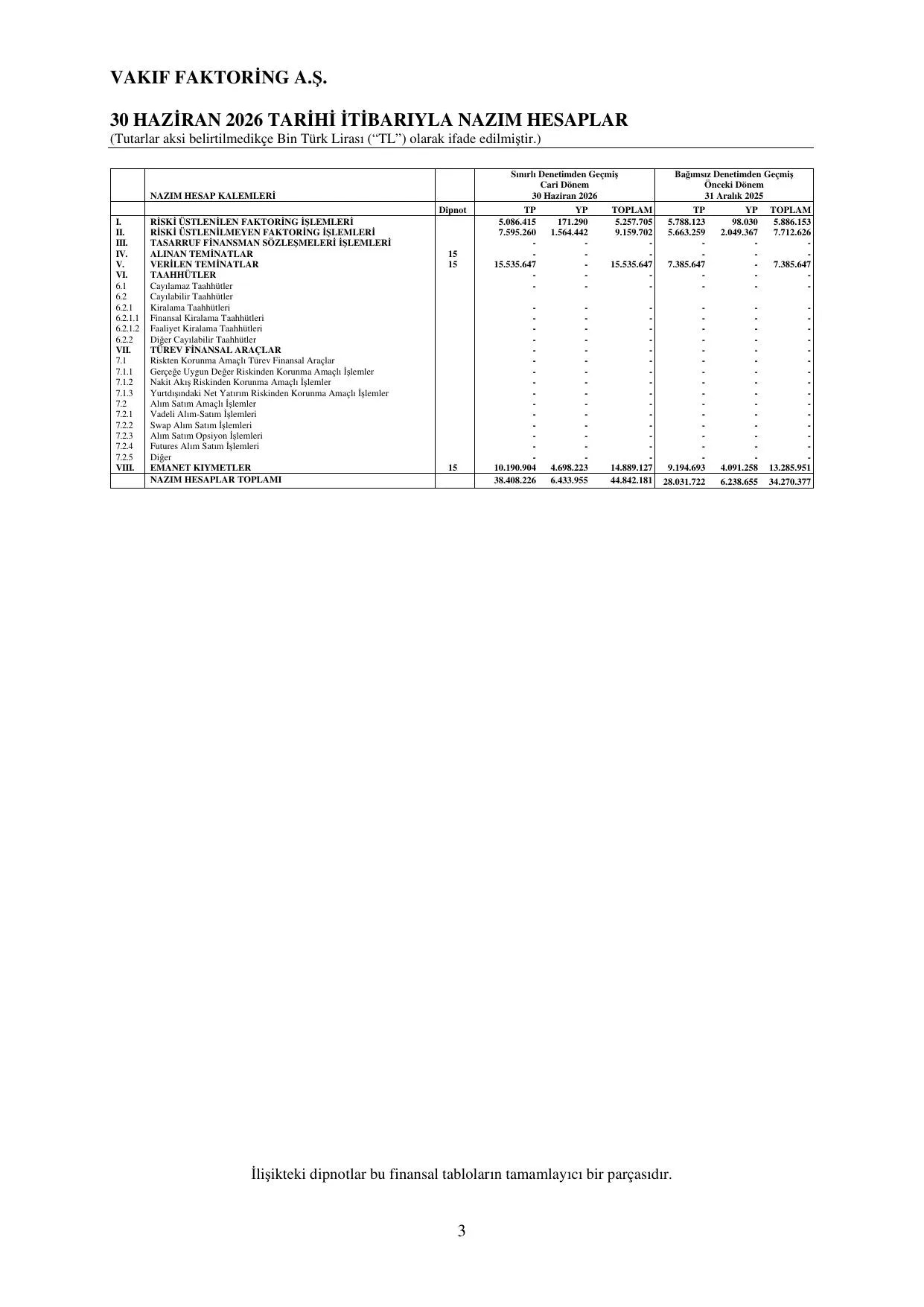 Vakฤฑf Faktoring - BDDK Raporu 30.06.2026.pdf โ sayfa 6