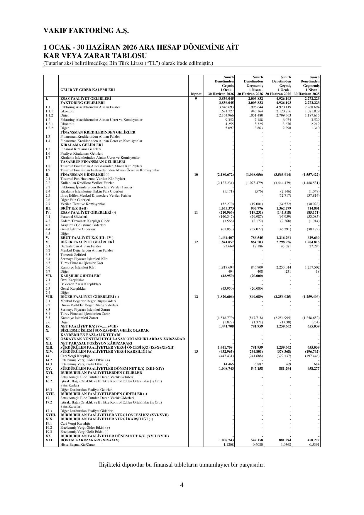 Vakฤฑf Faktoring - BDDK Raporu 30.06.2026.pdf โ sayfa 7