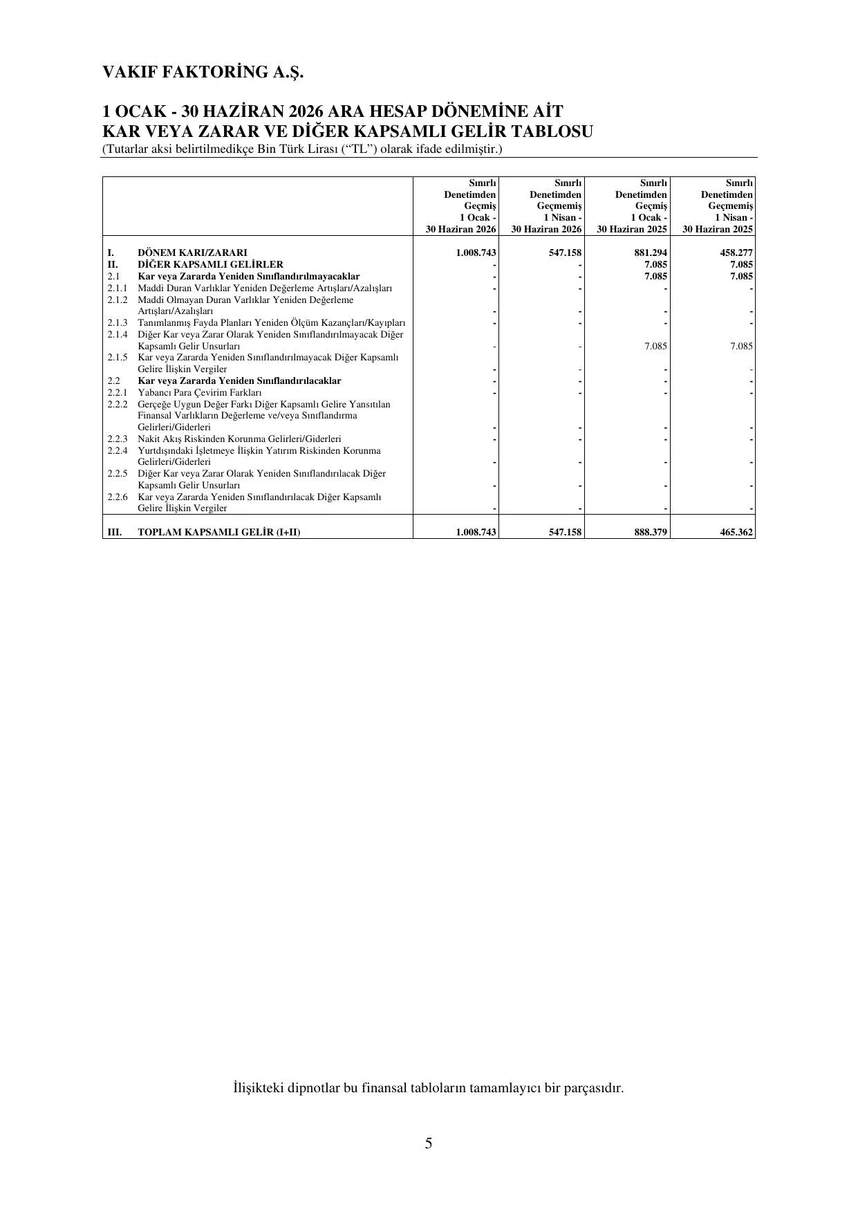 Vakฤฑf Faktoring - BDDK Raporu 30.06.2026.pdf โ sayfa 8