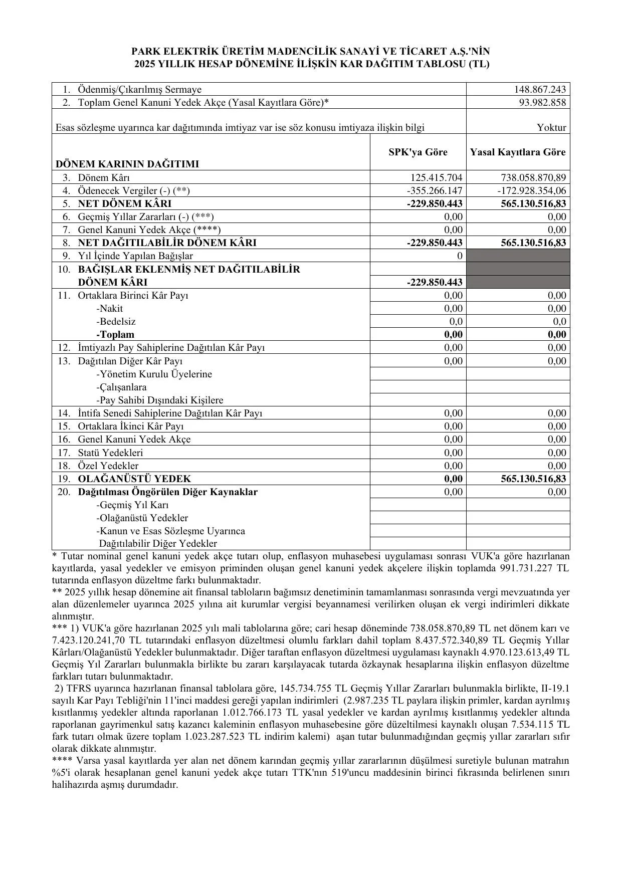 PRKME 2025-KรR DAฤITIM TABLOSU.pdf โ sayfa 1