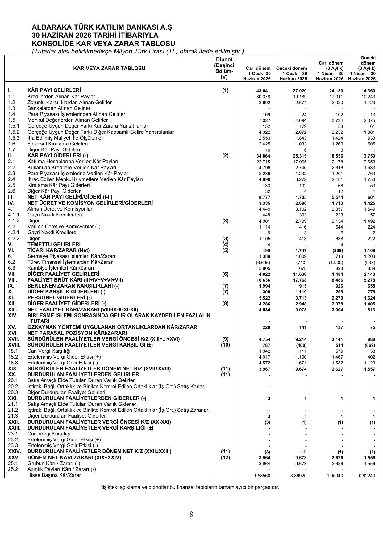 ALBARAKA TURK-30.06.2026 TR KONSOLฤฐDE.pdf โ sayfa 14