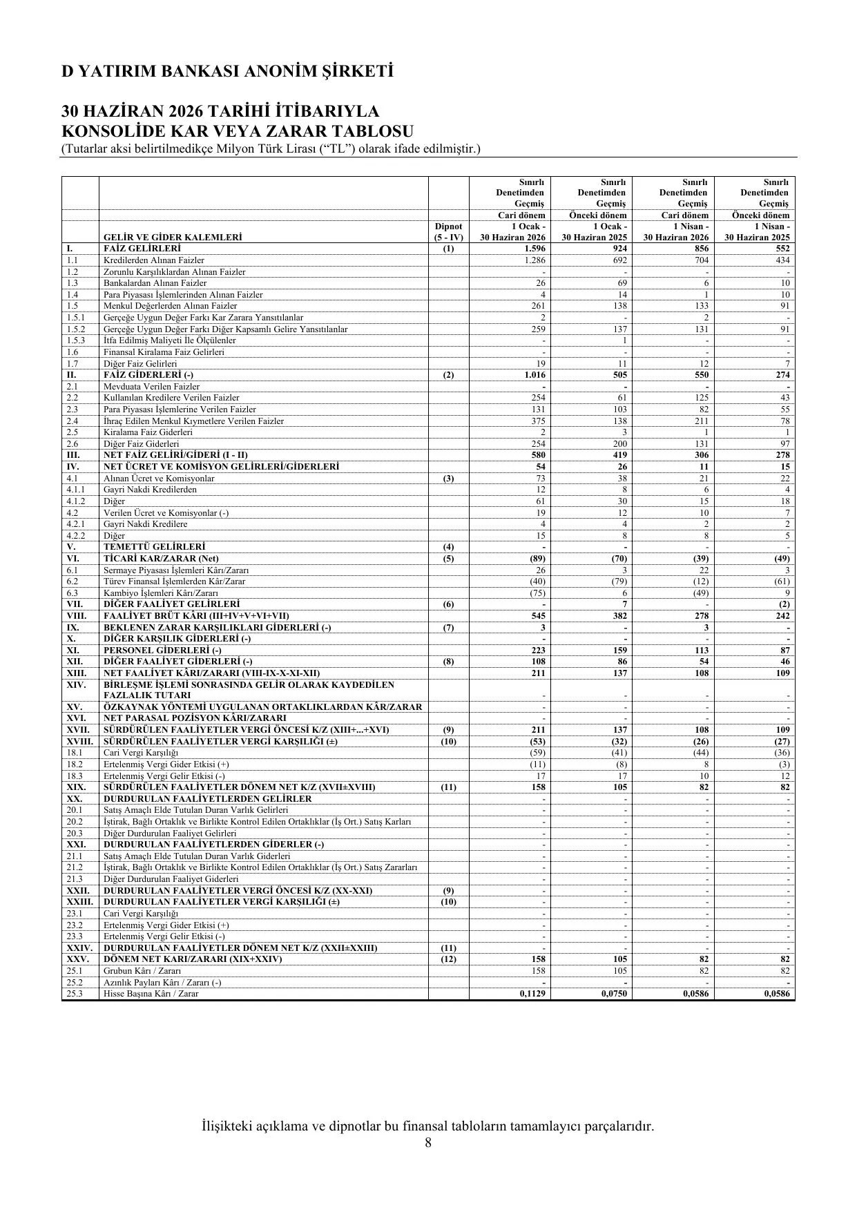 DYBank Konsolide Rapor__30.06.2026.pdf — sayfa 14