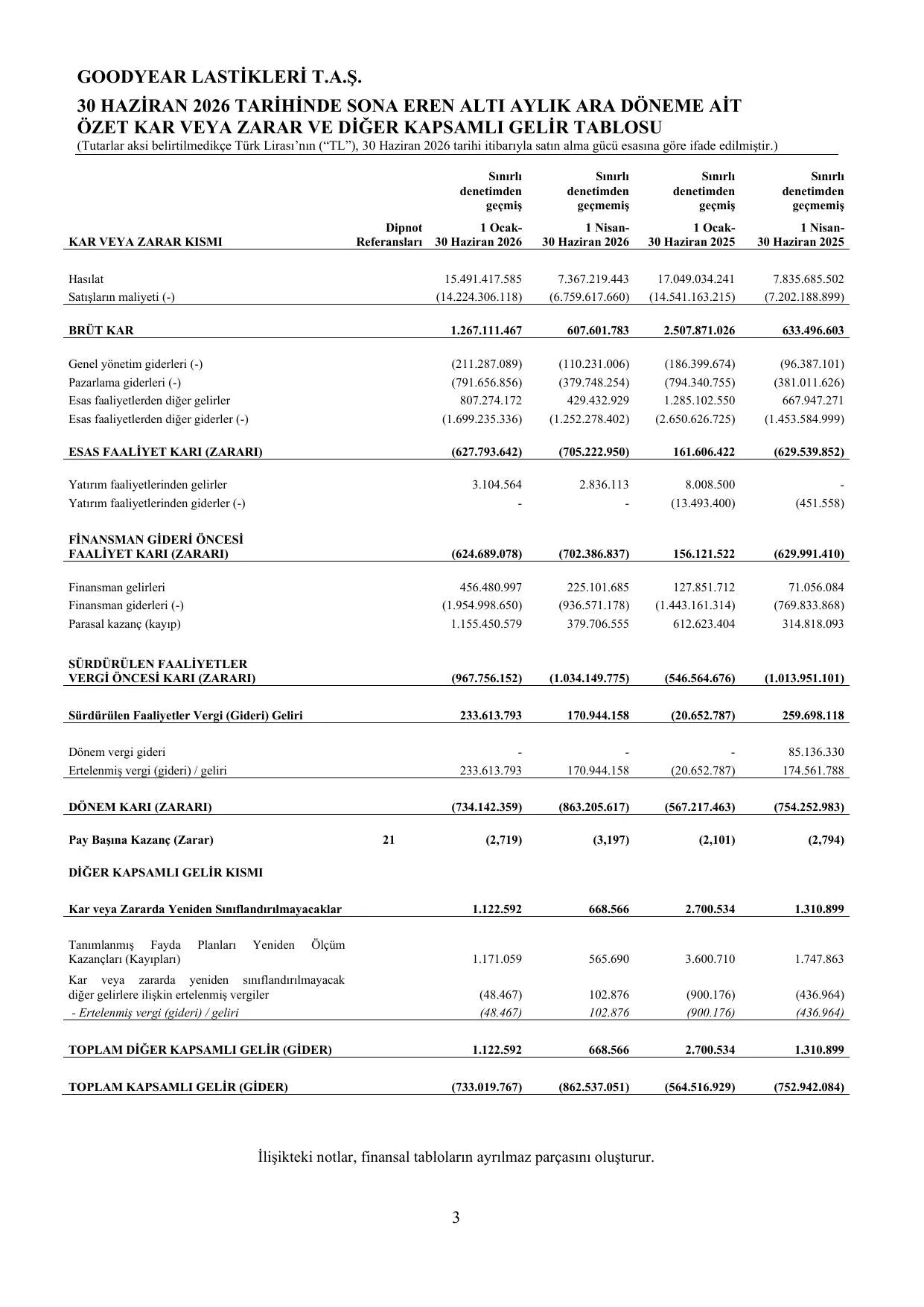 Goodyear Lastikleri TAS - 30.06.2026.pdf โ sayfa 6