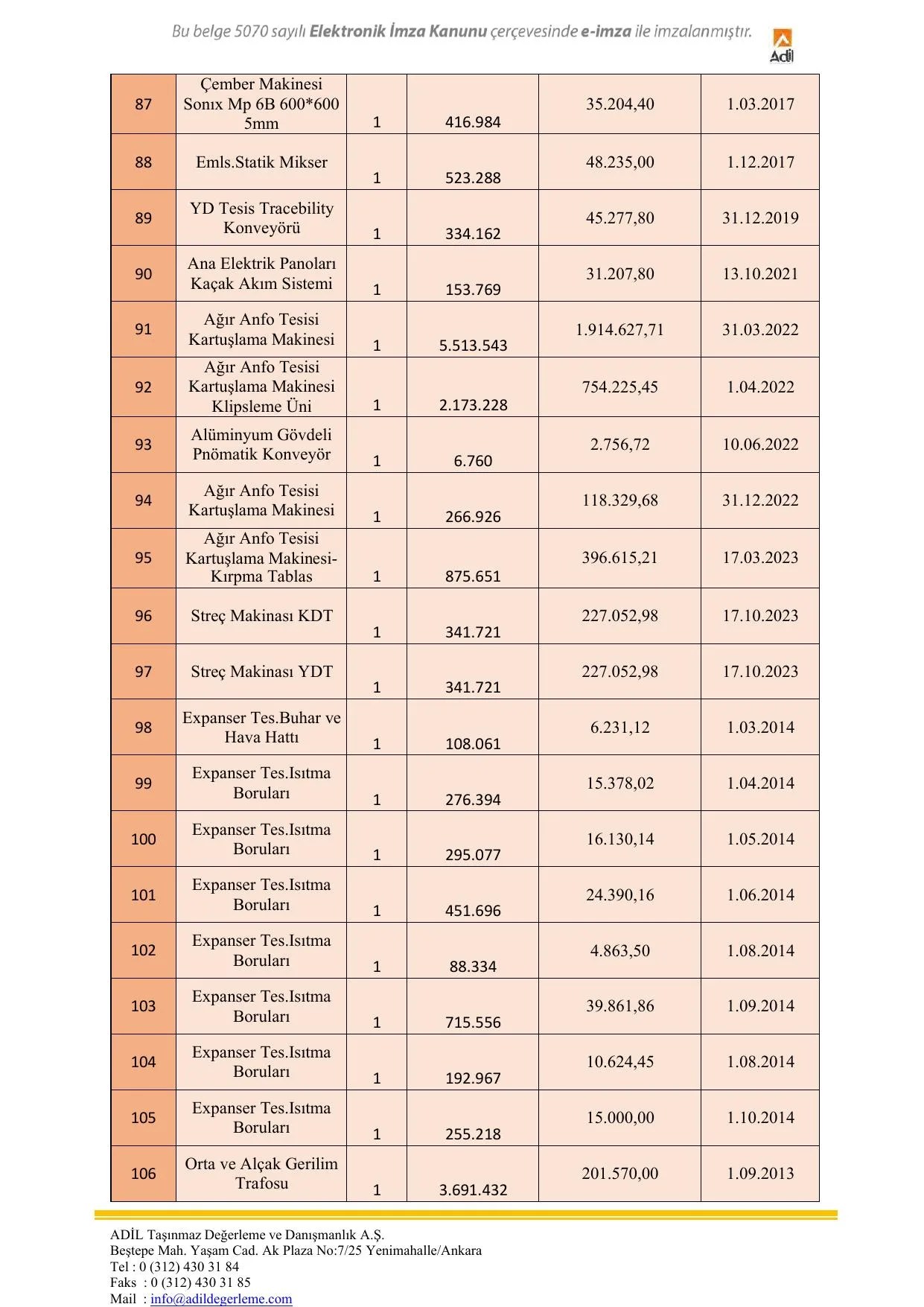 EK 5-E KAPEKS KİMYA SANAYİ A.Ş Makine Ekspertiz.pdf — sayfa 19