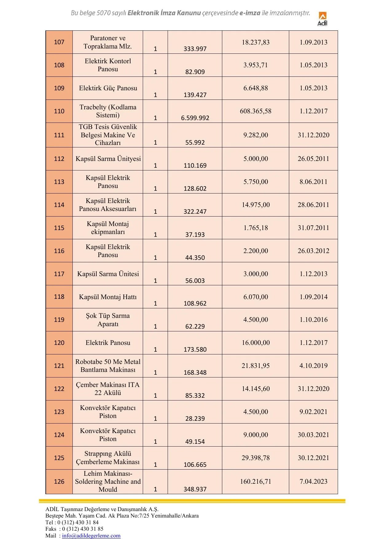 EK 5-E KAPEKS KİMYA SANAYİ A.Ş Makine Ekspertiz.pdf — sayfa 20