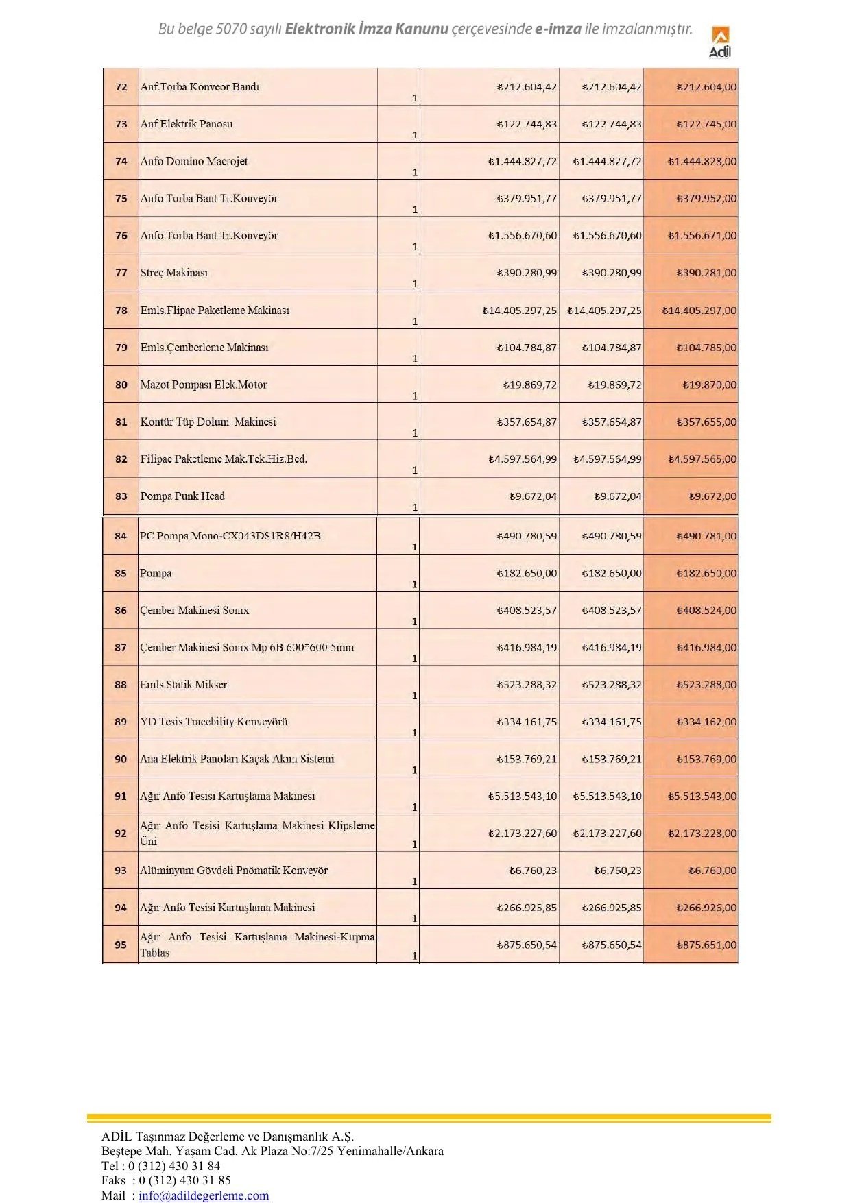 EK 5-E KAPEKS KİMYA SANAYİ A.Ş Makine Ekspertiz.pdf — sayfa 26