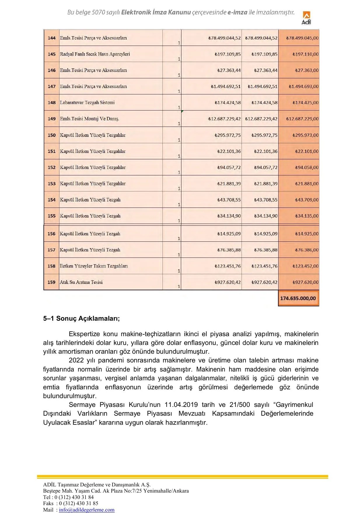 EK 5-E KAPEKS KฤฐMYA SANAYฤฐ A.ล Makine Ekspertiz.pdf โ sayfa 29