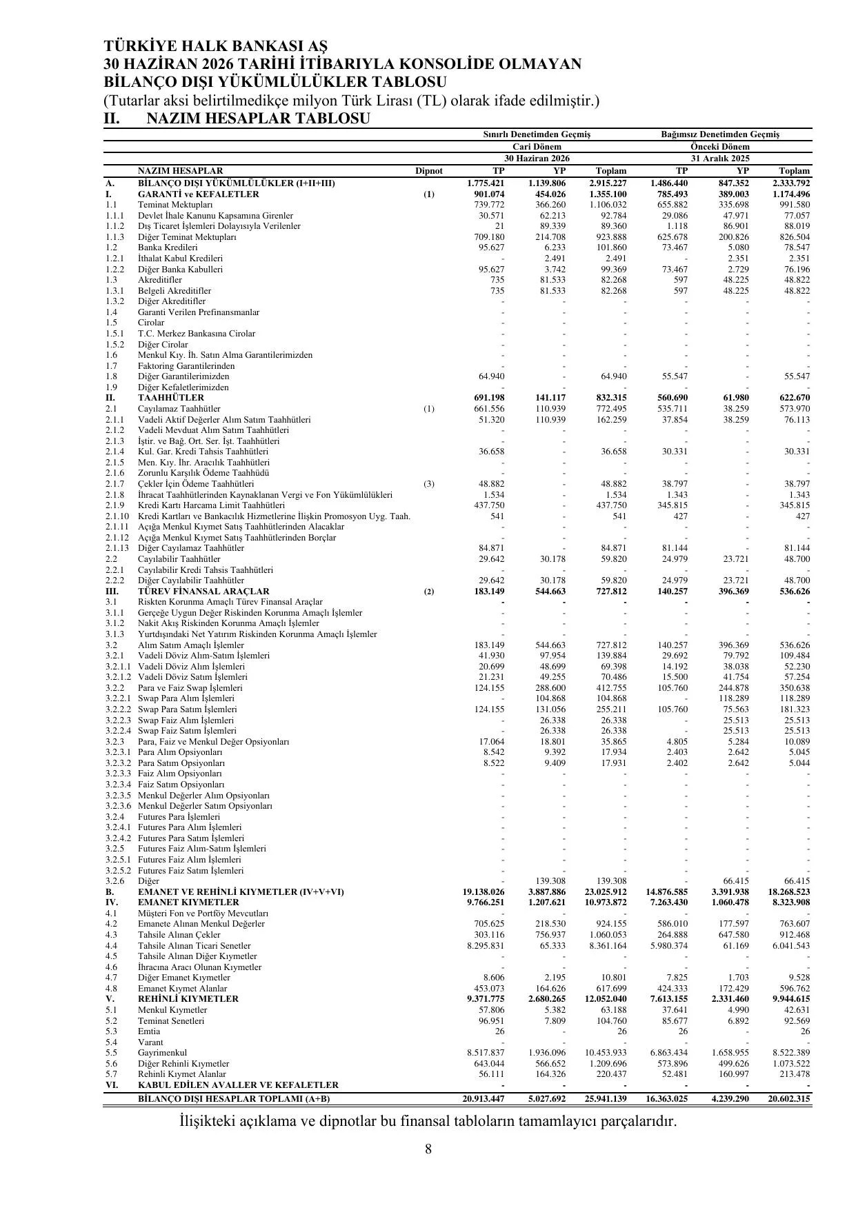 Türkiye Halk Bankası AŞ Konsolide Olmayan Rapor 30.06.2026.pdf — sayfa 14