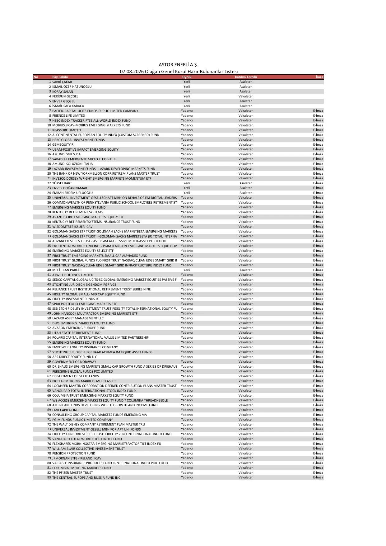 Astor hazirun_07.08.2026 KAP.pdf โ sayfa 1