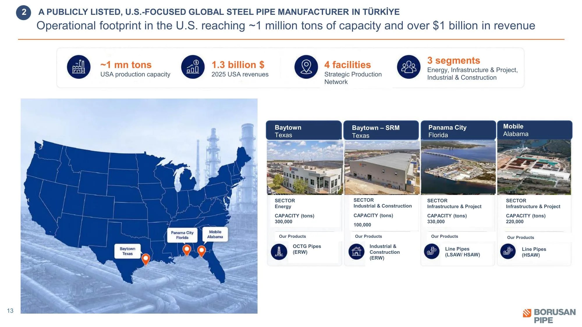 Borusan Pipe Investor Presentation (2Q26).pdf โ sayfa 14