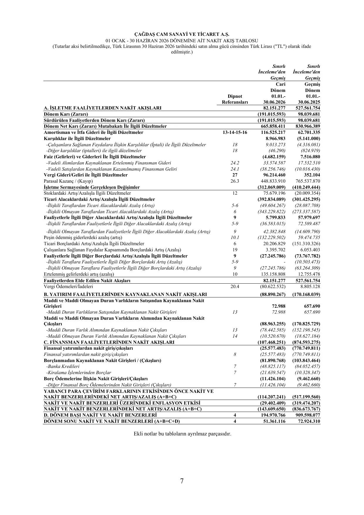 รaฤdaล Cam SPK Rapor 06.2026.pdf โ sayfa 9