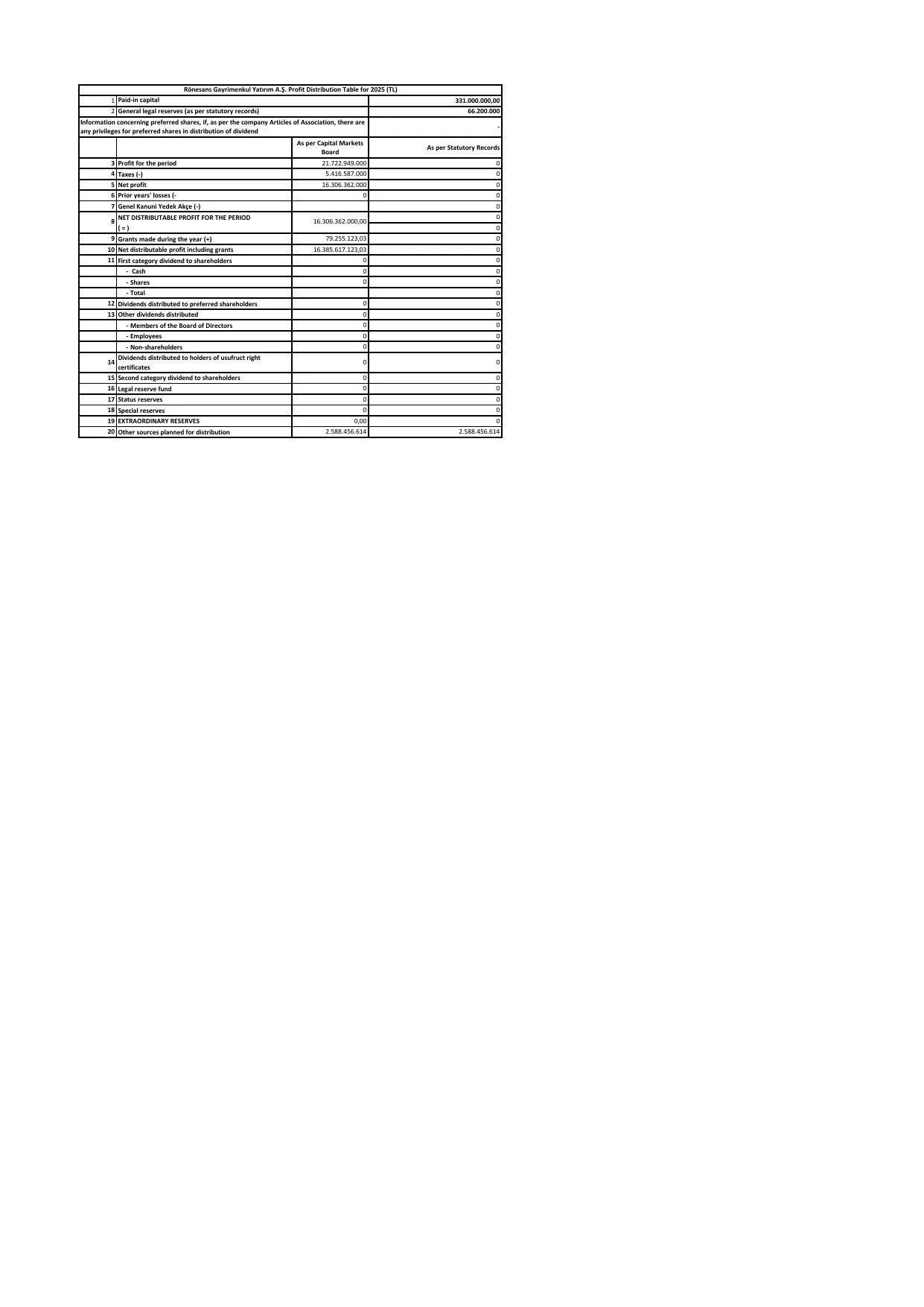 Dividend Distribution Table.pdf — sayfa 1