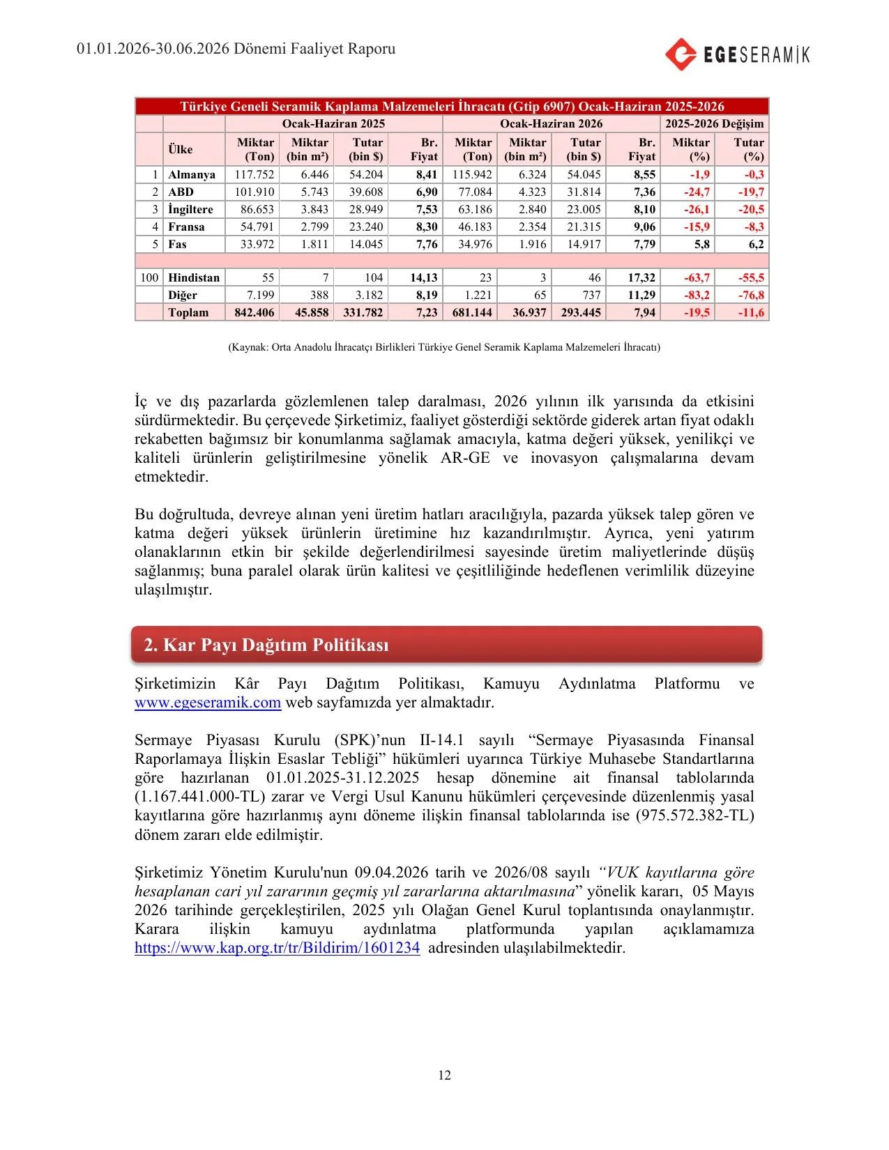 30.06.2026  Ege Seramik A.Ş Yönetim Kurulu Faaliyet Raporu.pdf — sayfa 14